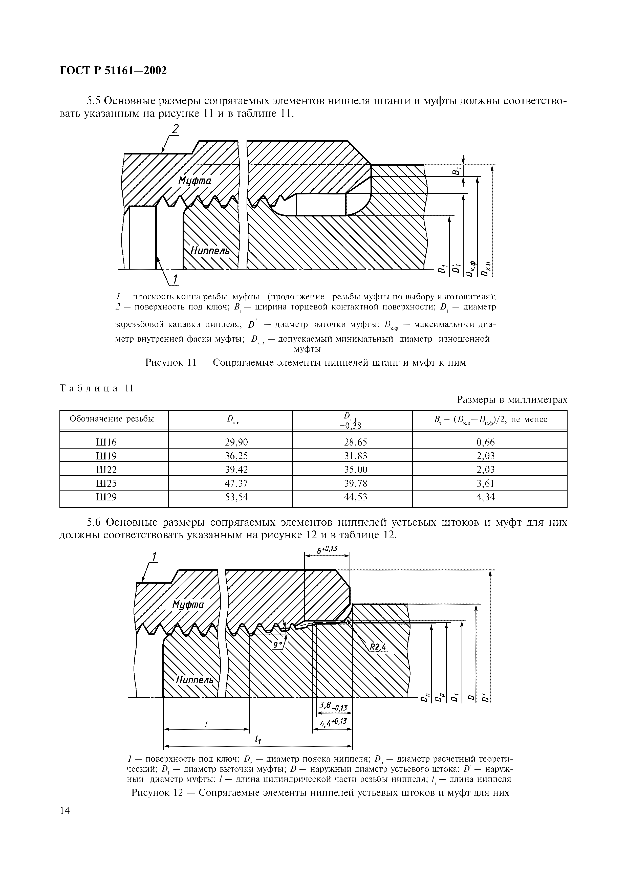 ГОСТ Р 51161-2002