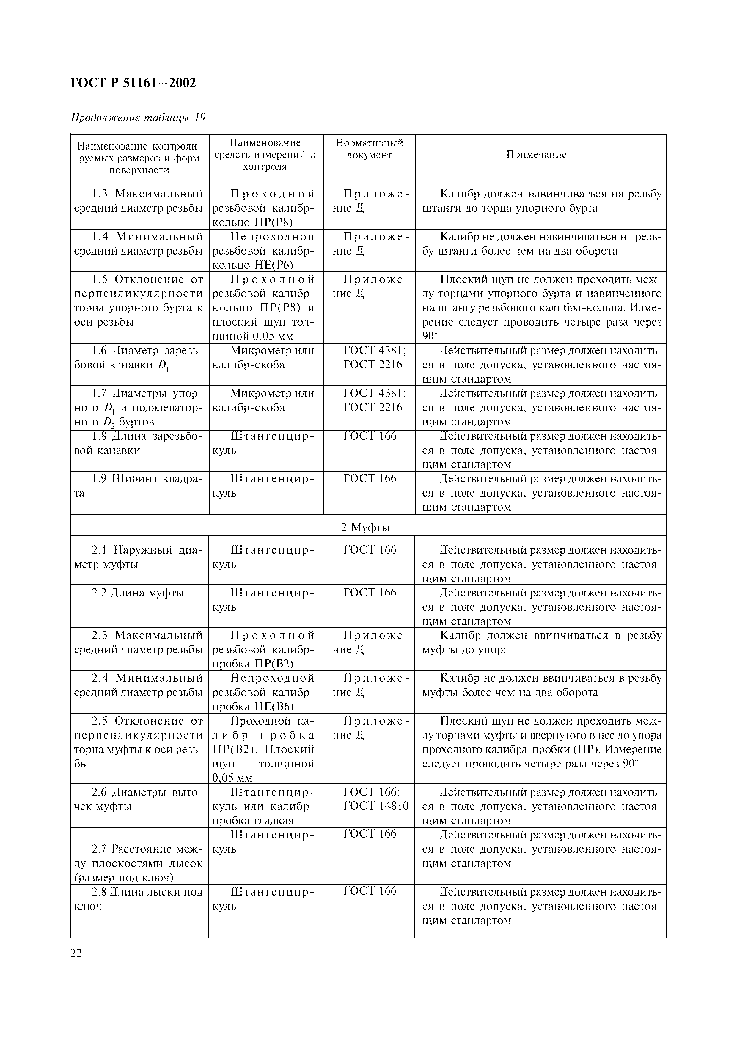 ГОСТ Р 51161-2002