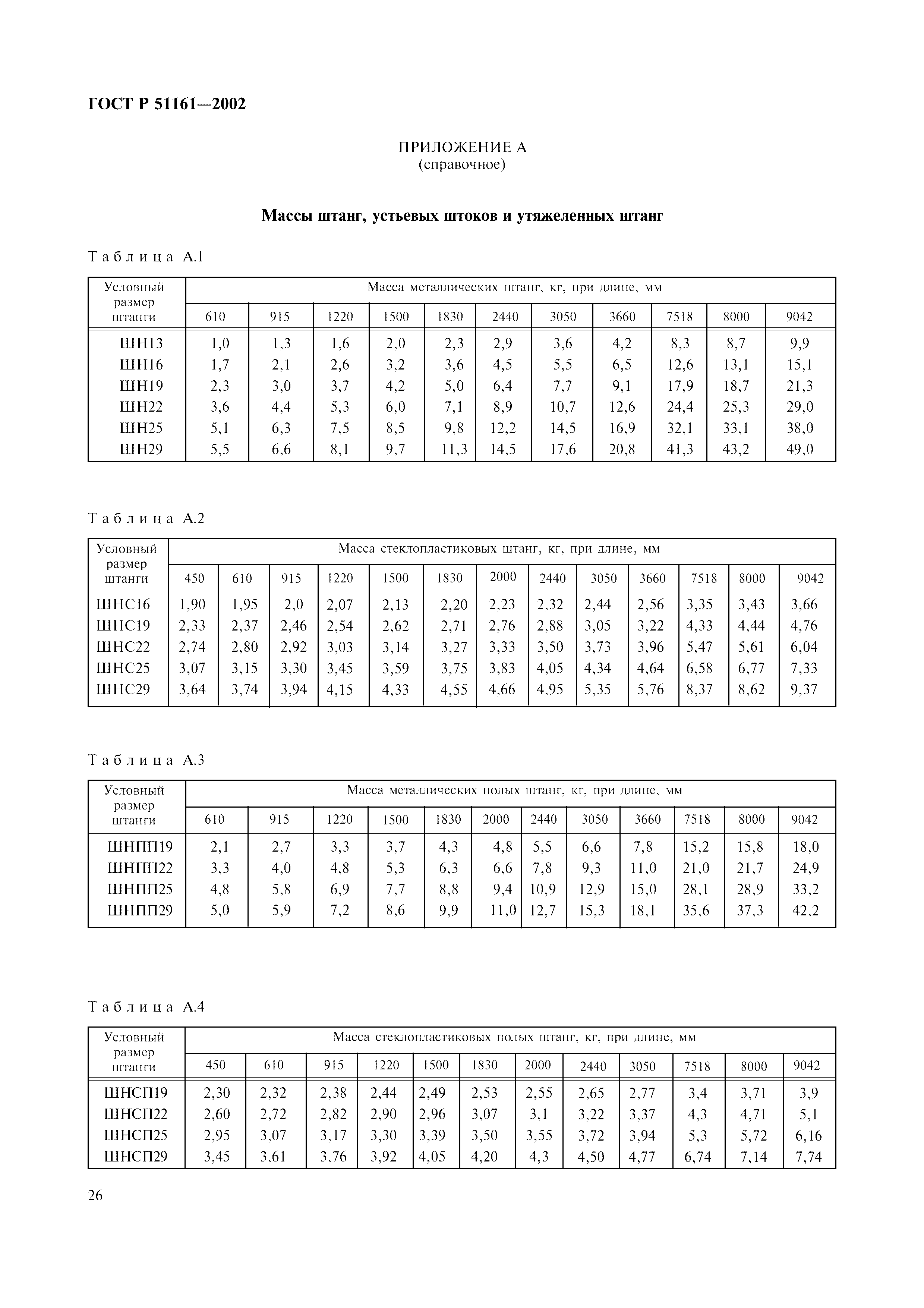 ГОСТ Р 51161-2002