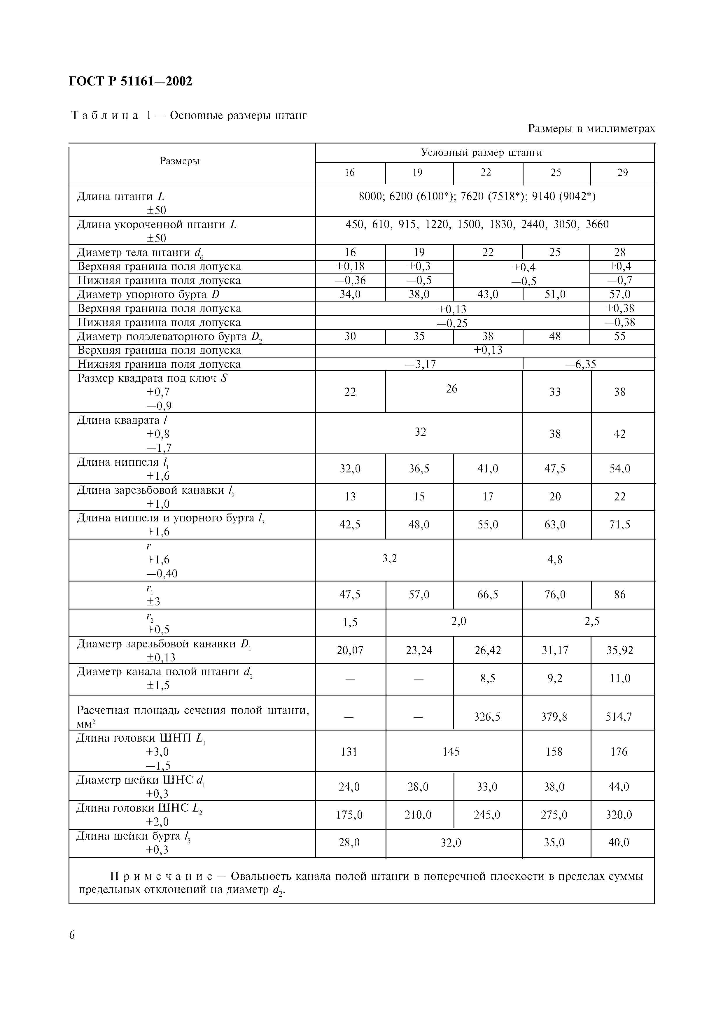 ГОСТ Р 51161-2002