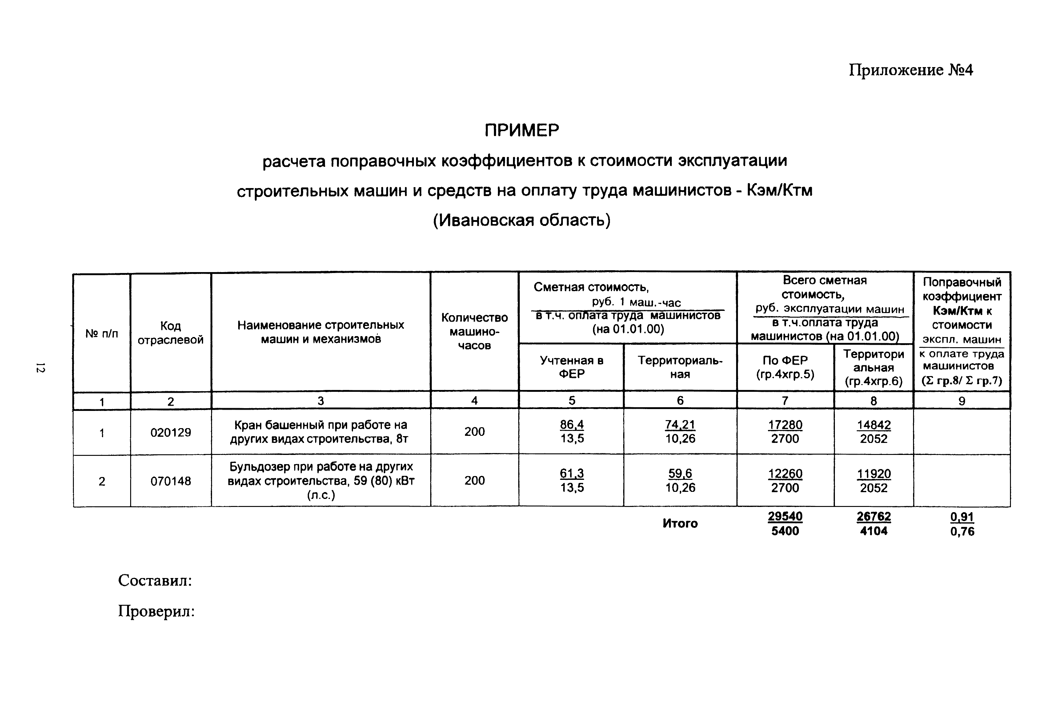 МДС 81-32.2003