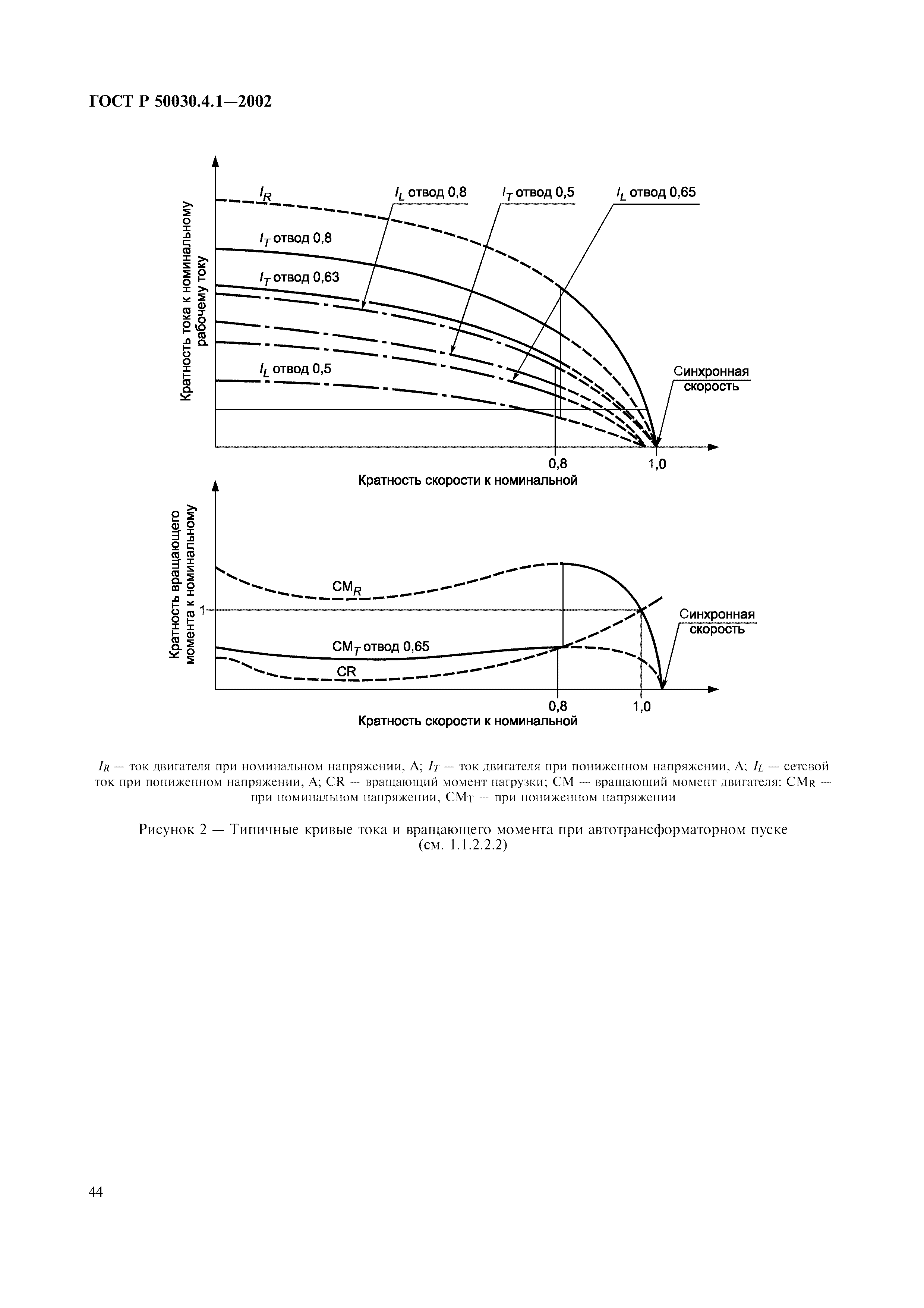 ГОСТ Р 50030.4.1-2002