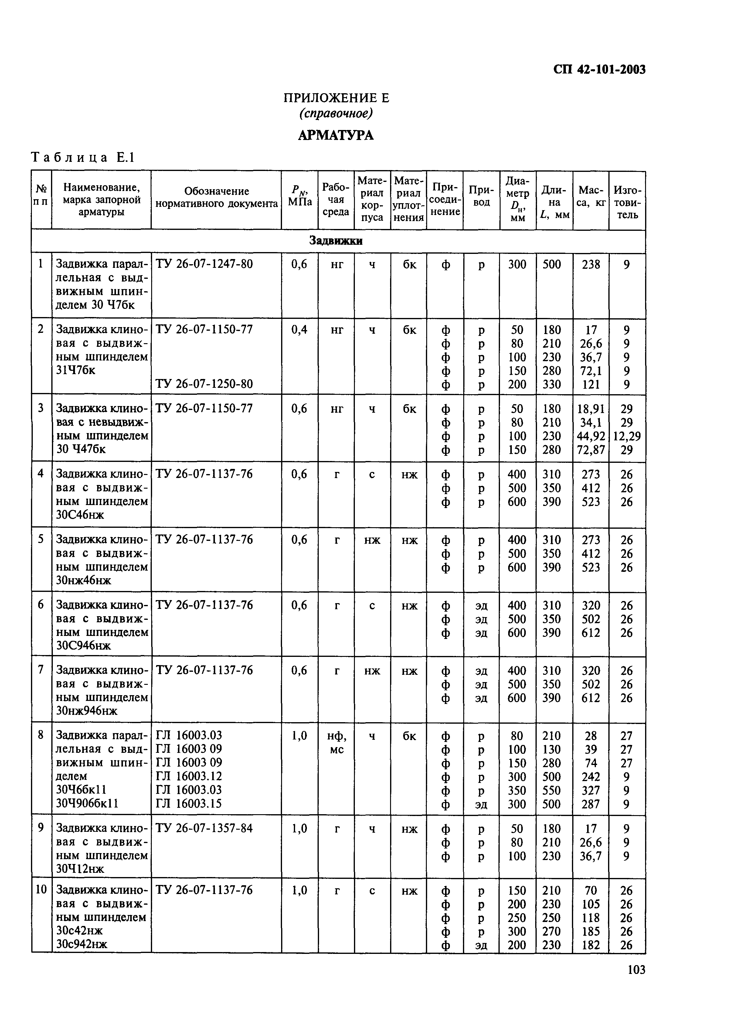 СП 42-101-2003