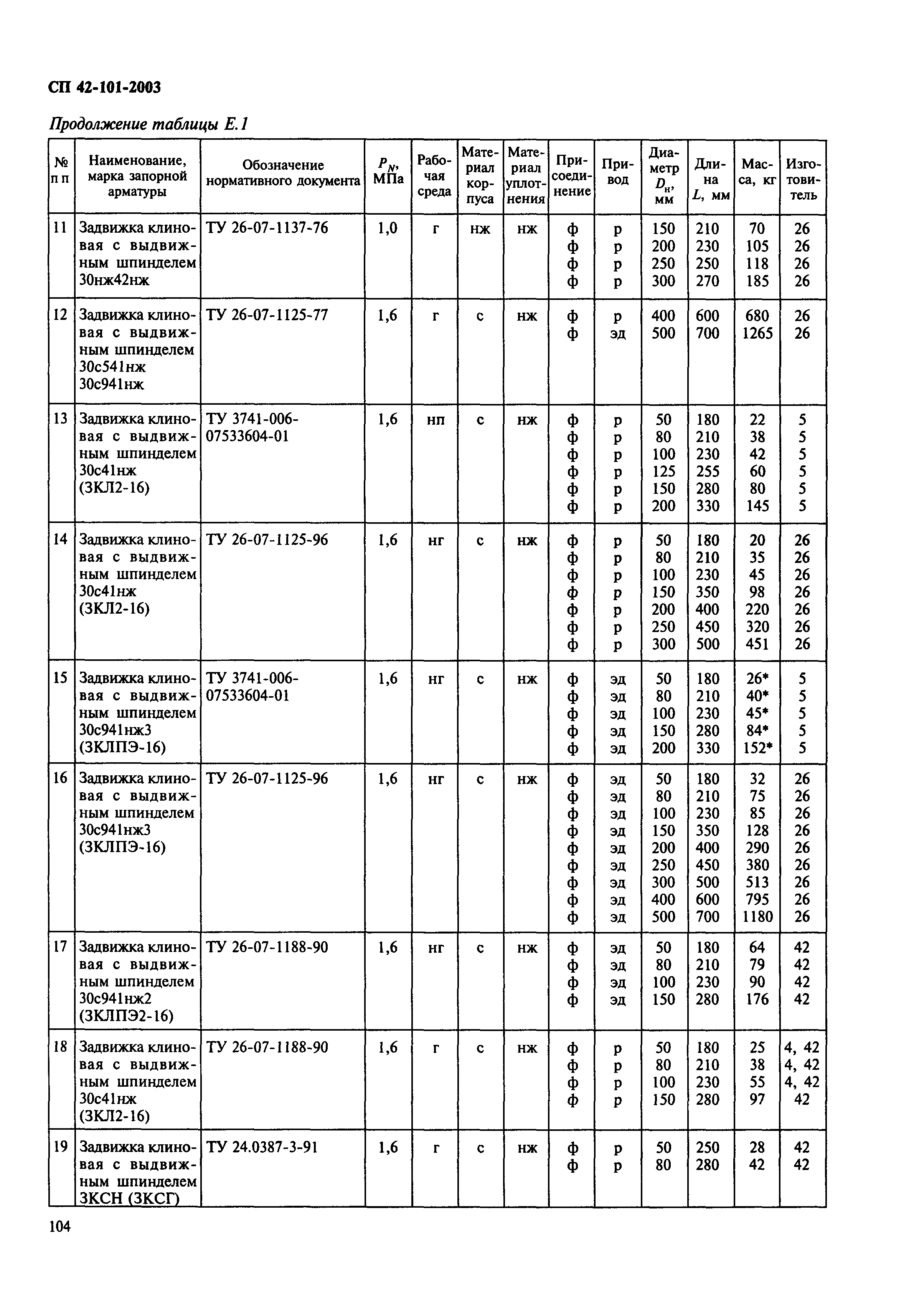 СП 42-101-2003