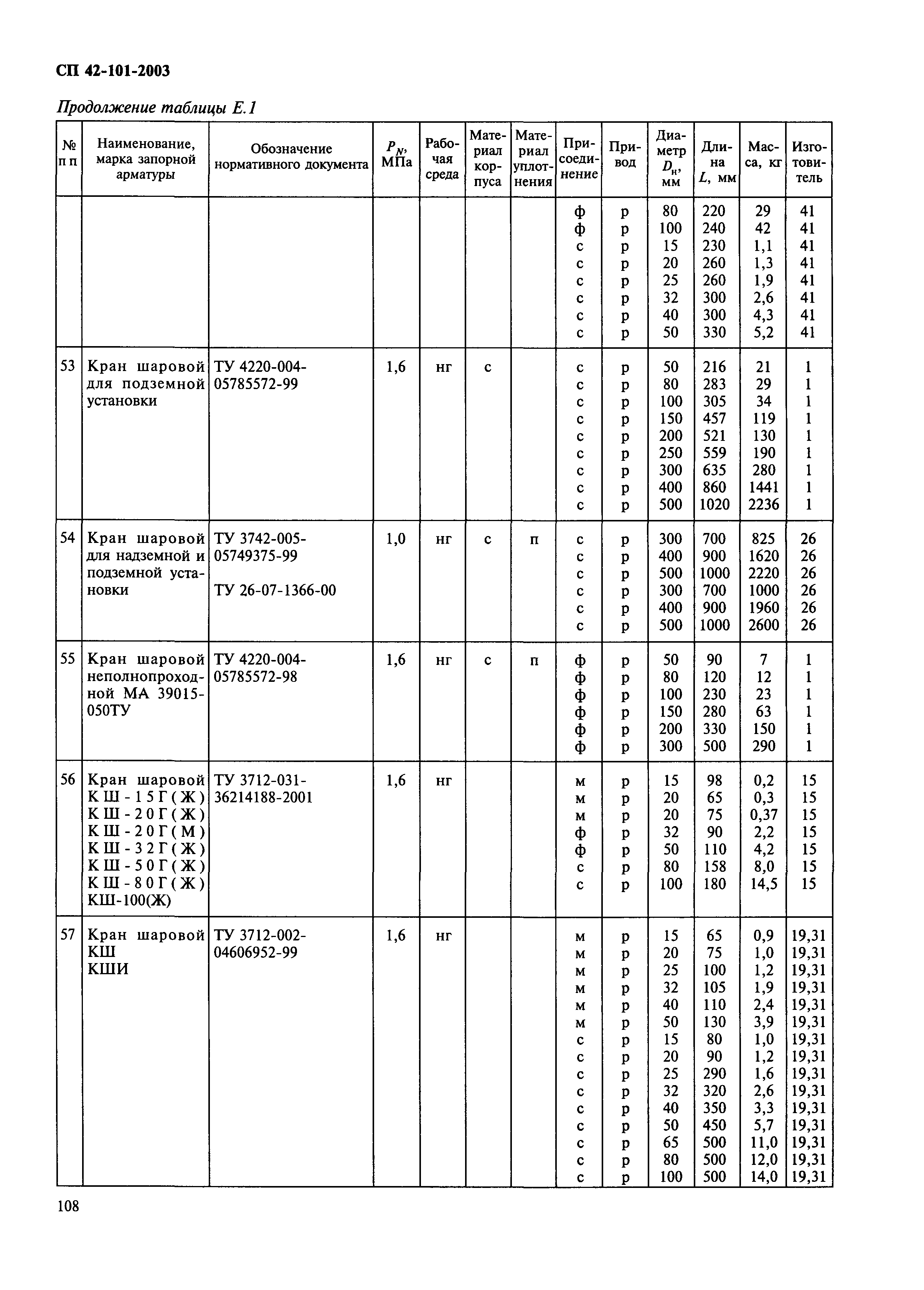 СП 42-101-2003