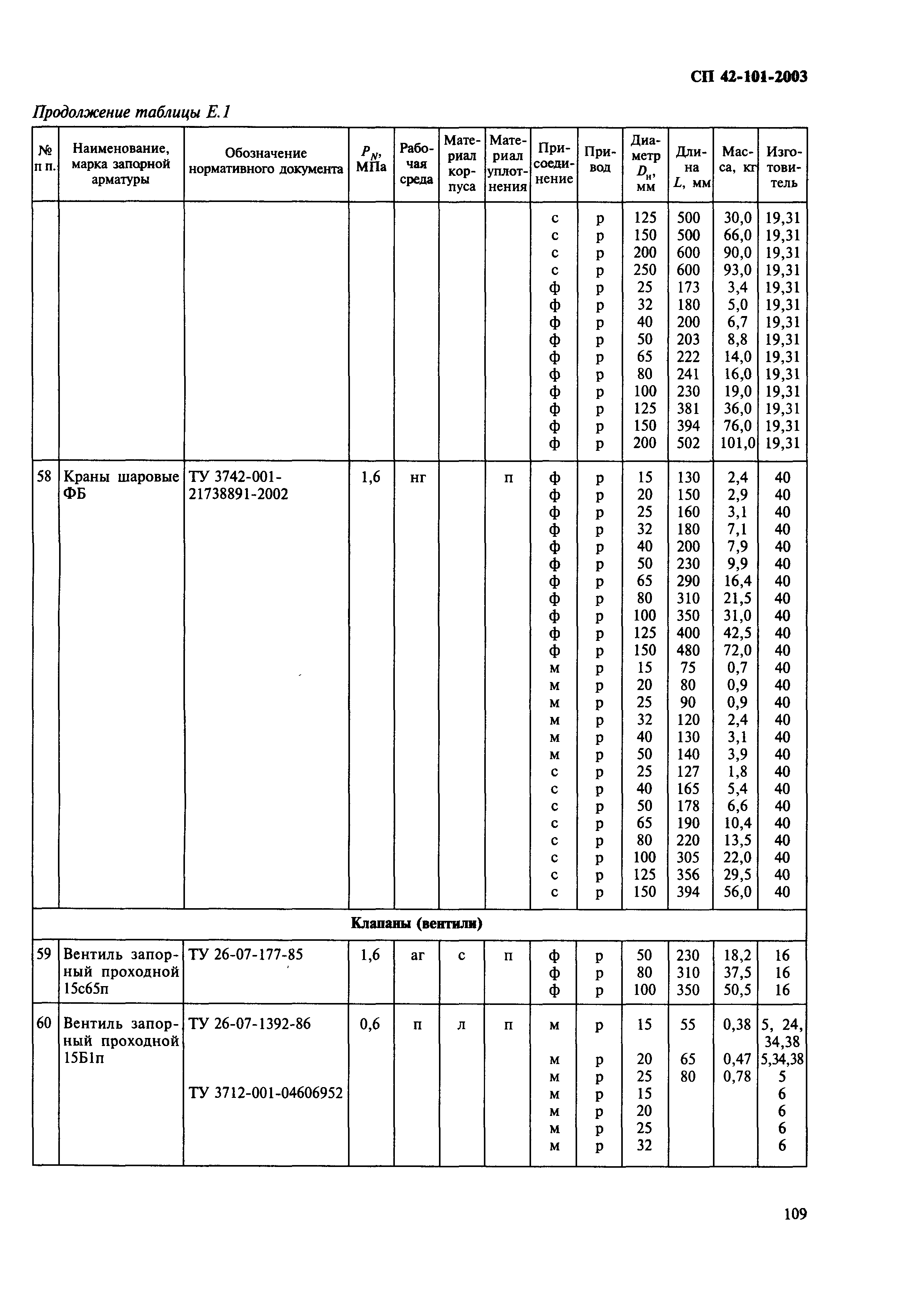 СП 42-101-2003