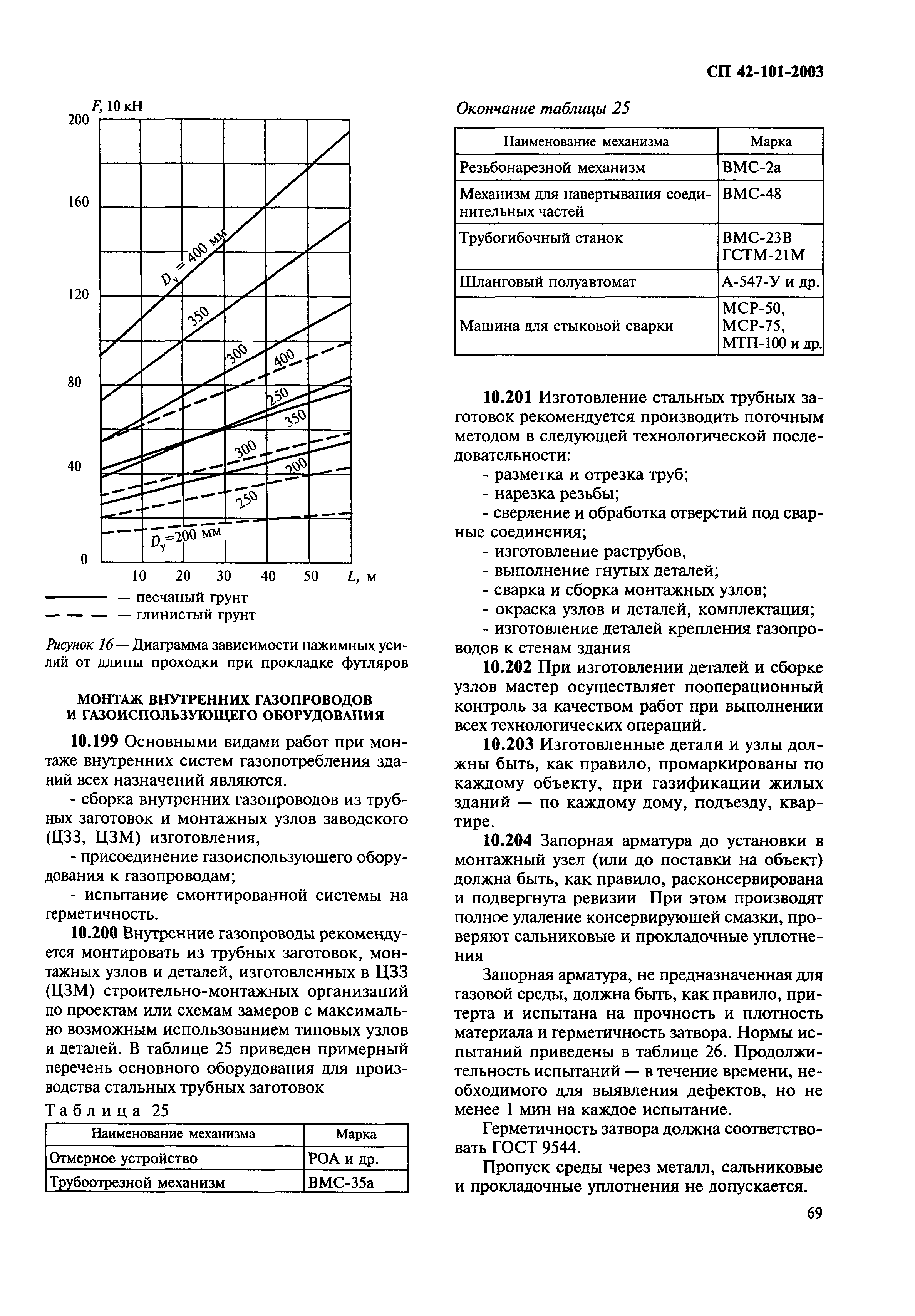 СП 42-101-2003