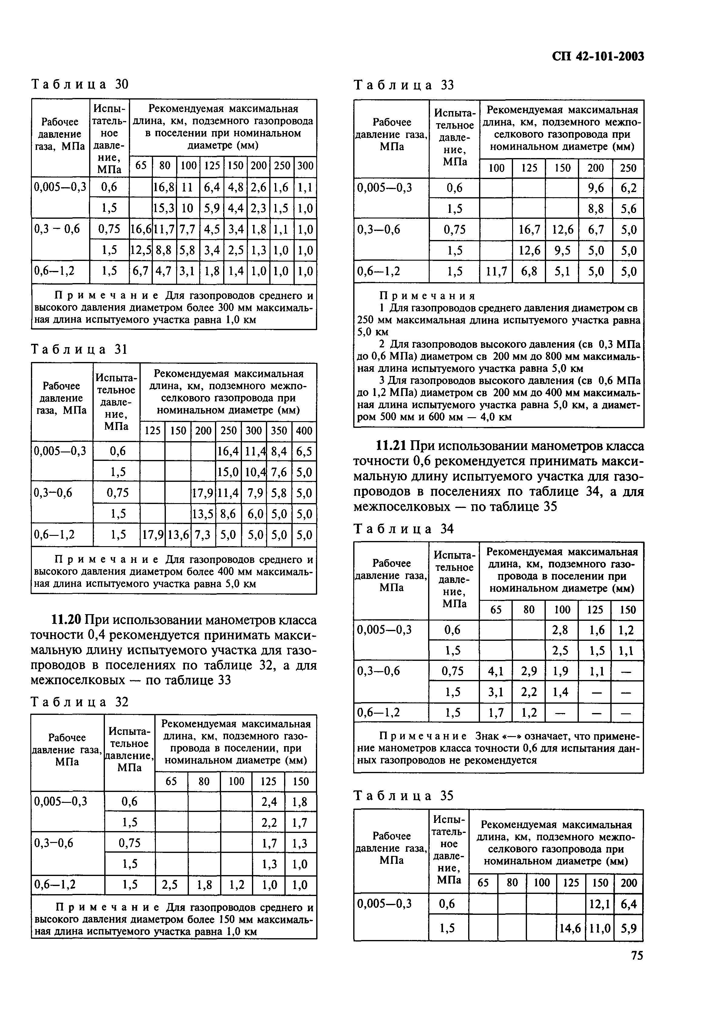 СП 42-101-2003