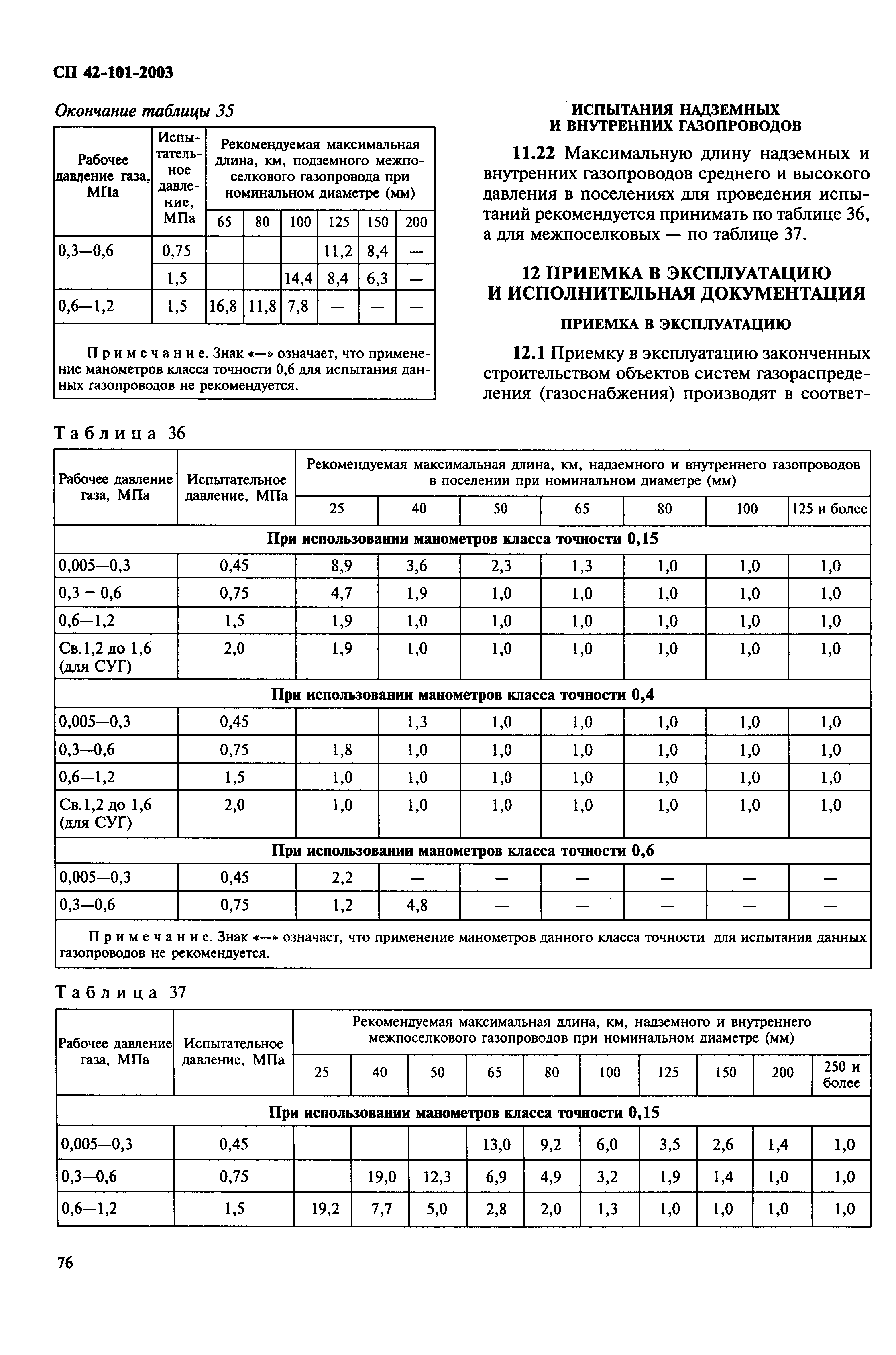 СП 42-101-2003