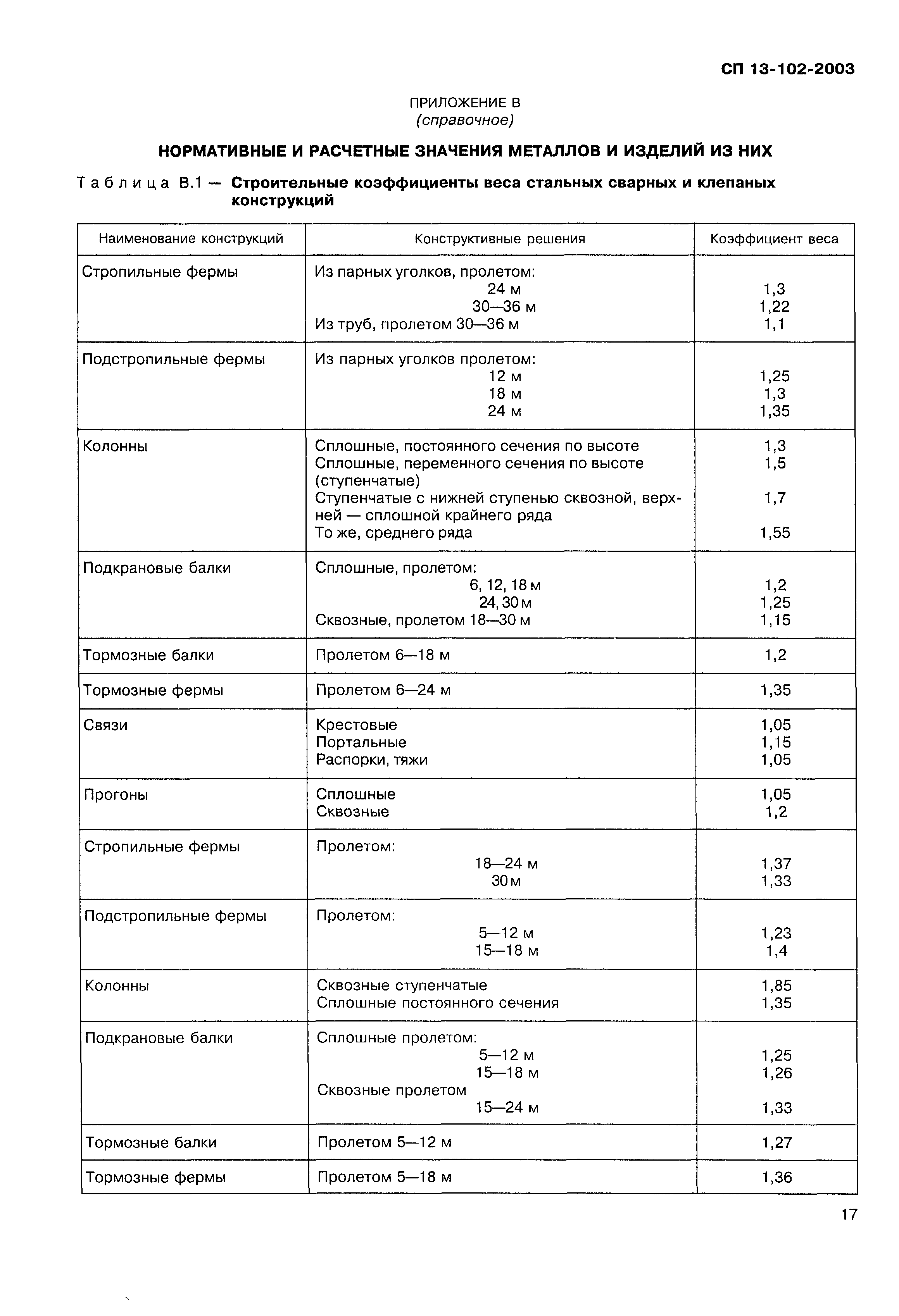 СП 13-102-2003