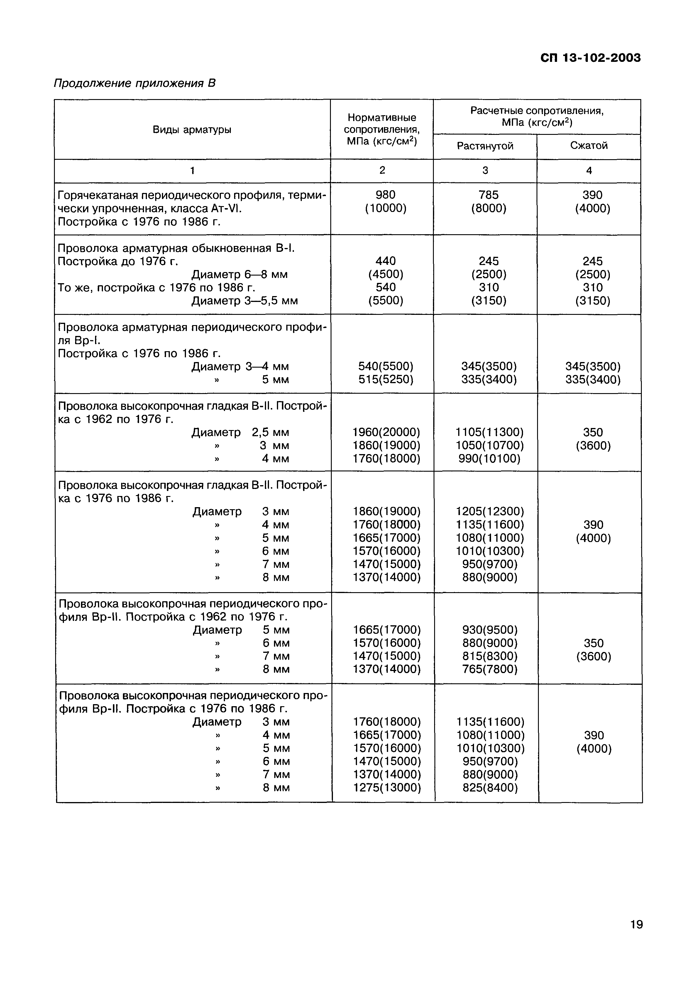 СП 13-102-2003