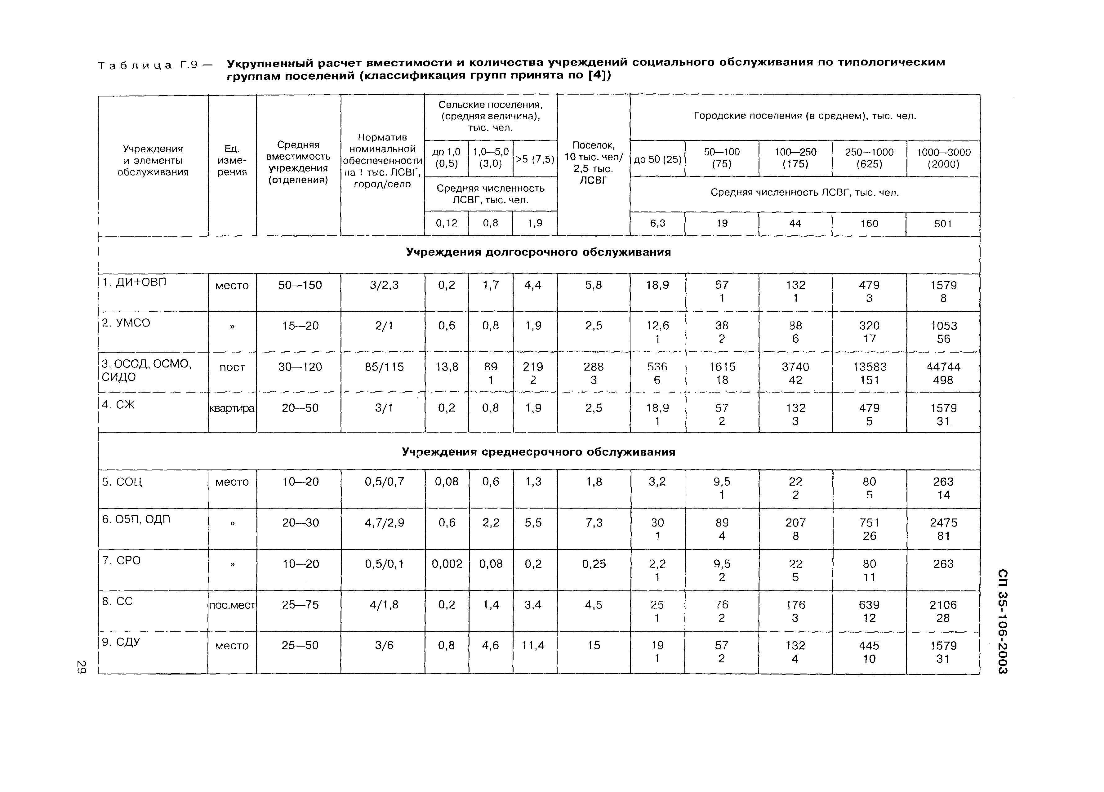 СП 35-106-2003