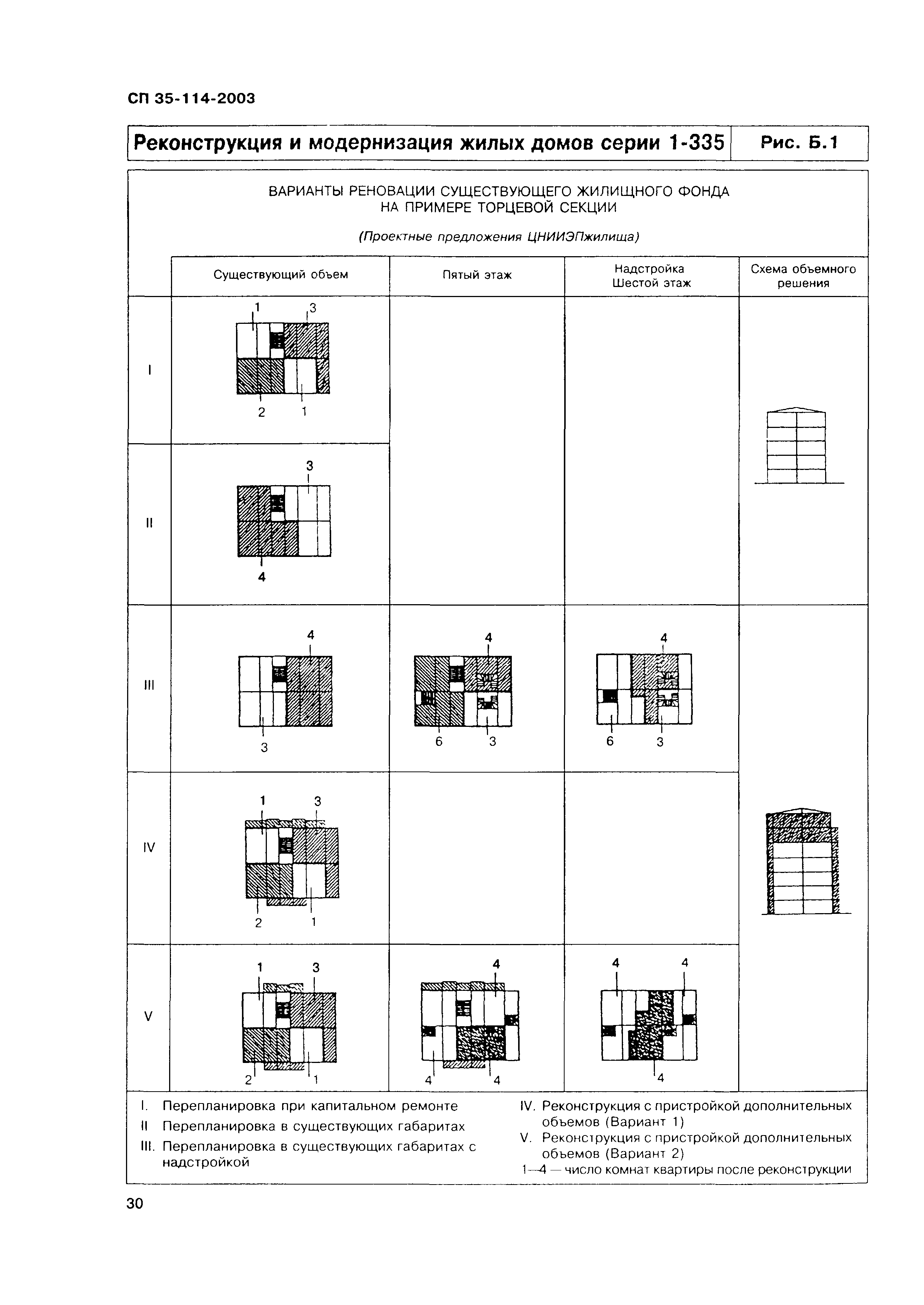 СП 35-114-2003