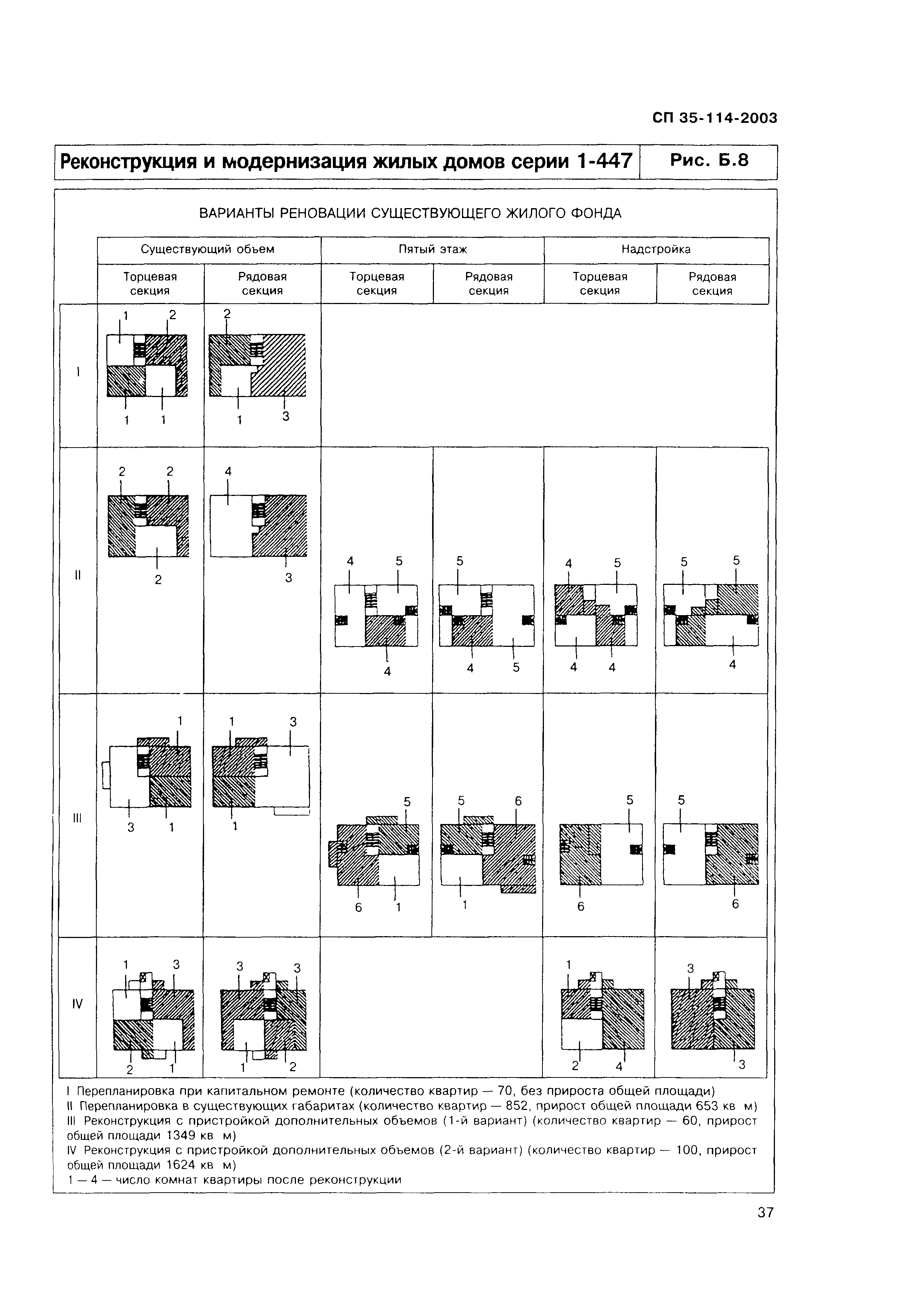 СП 35-114-2003