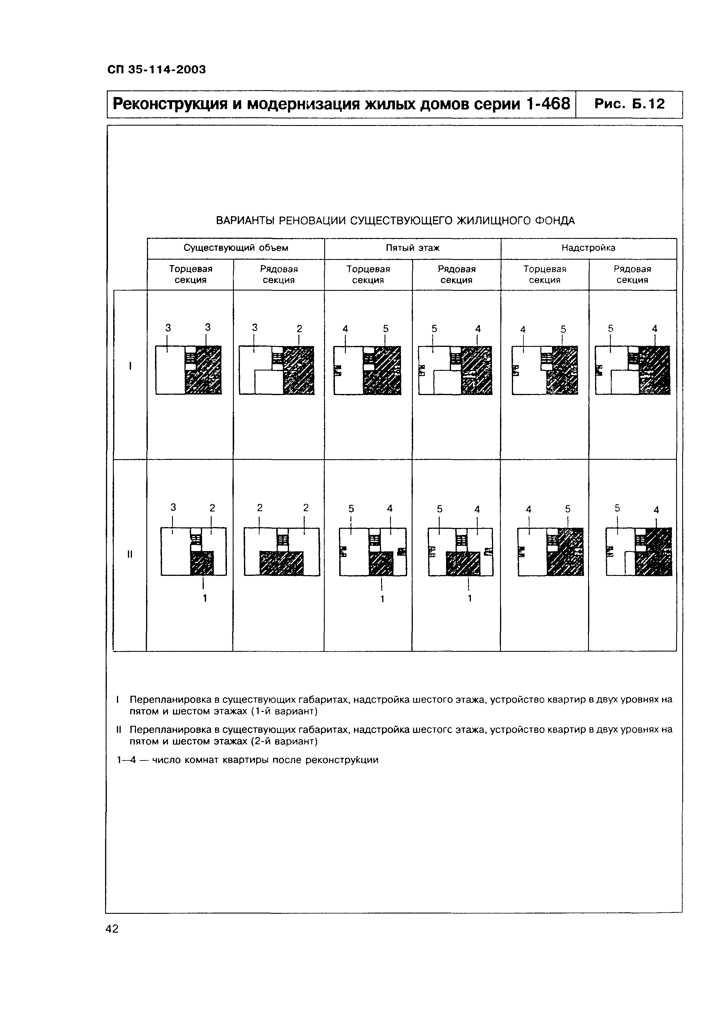 СП 35-114-2003