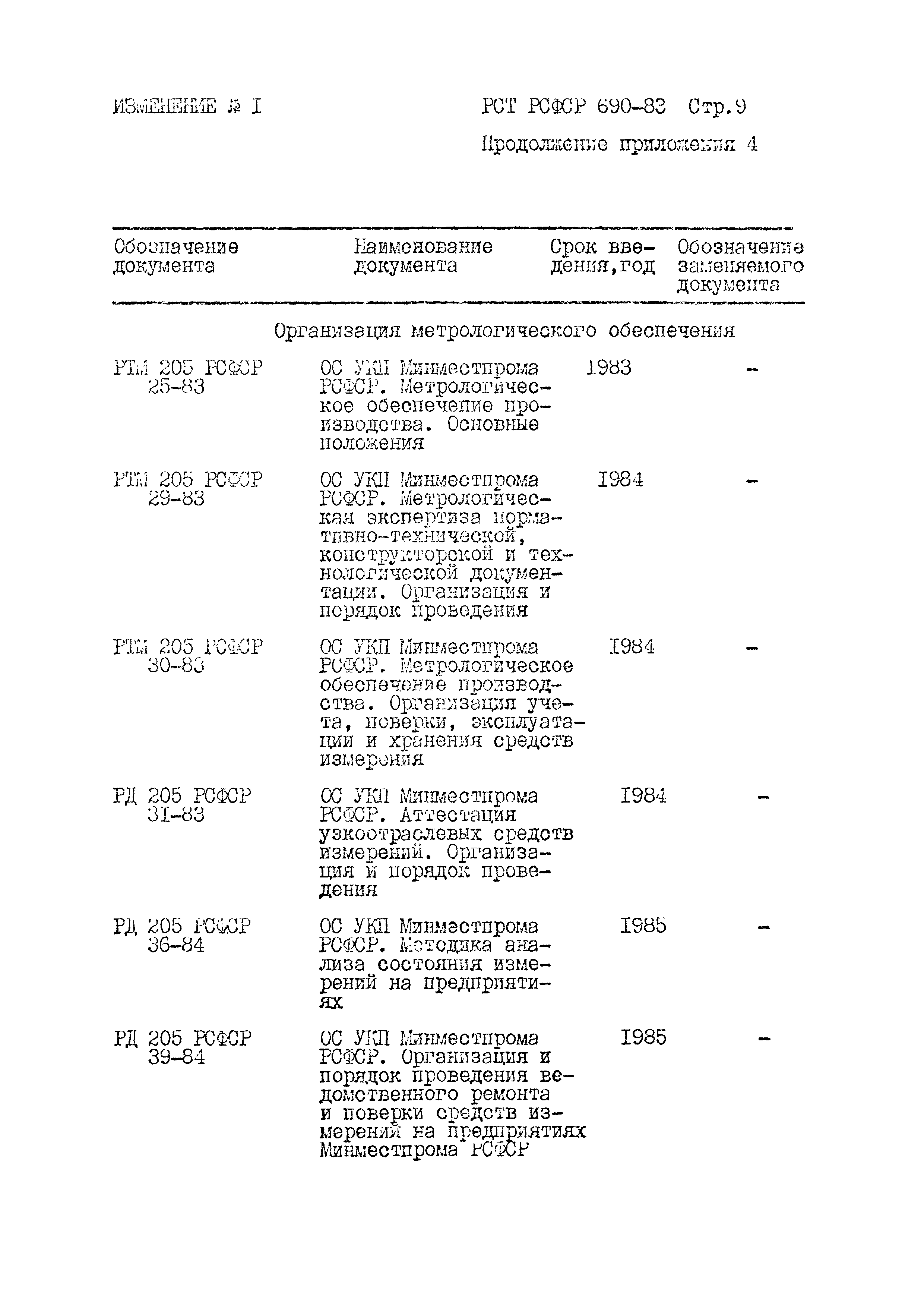 РСТ РСФСР 690-83