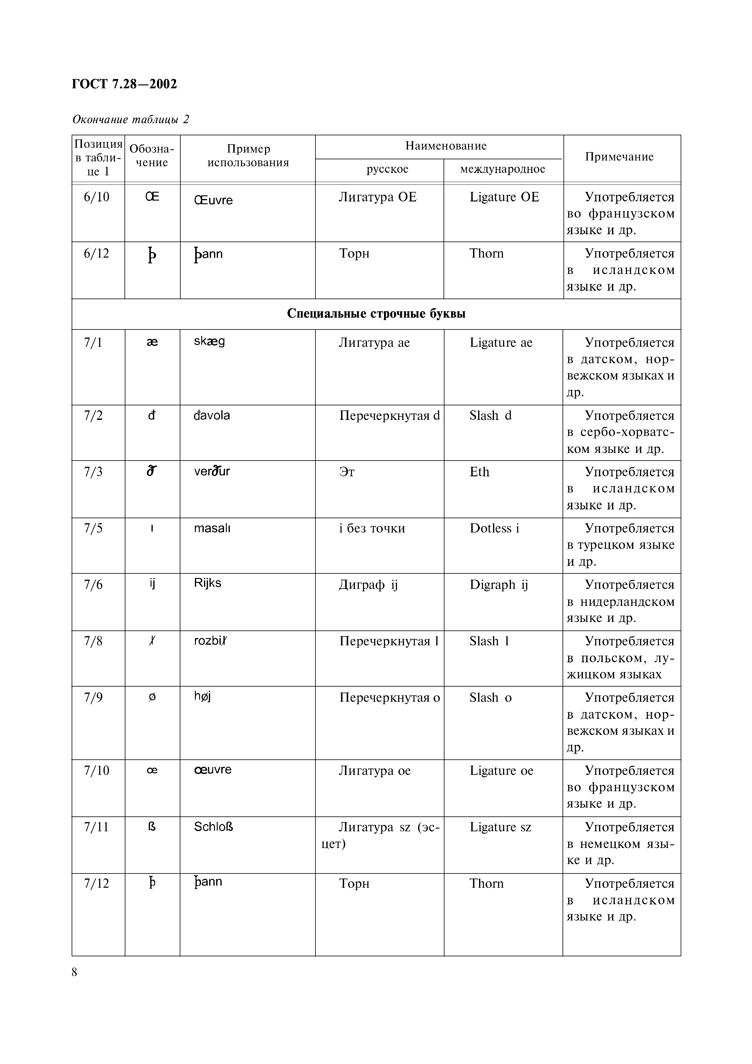 ГОСТ 7.28-2002