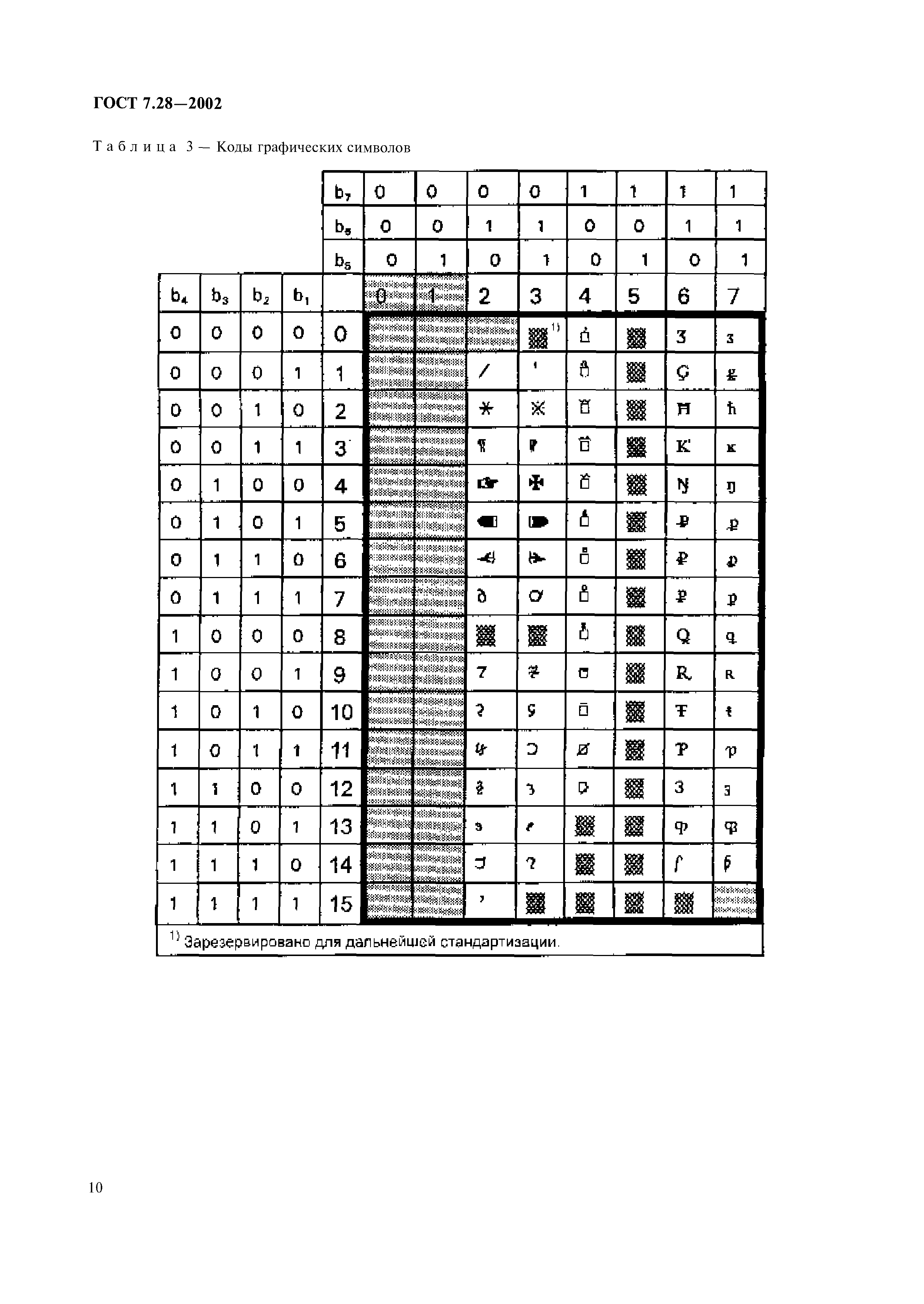 ГОСТ 7.28-2002