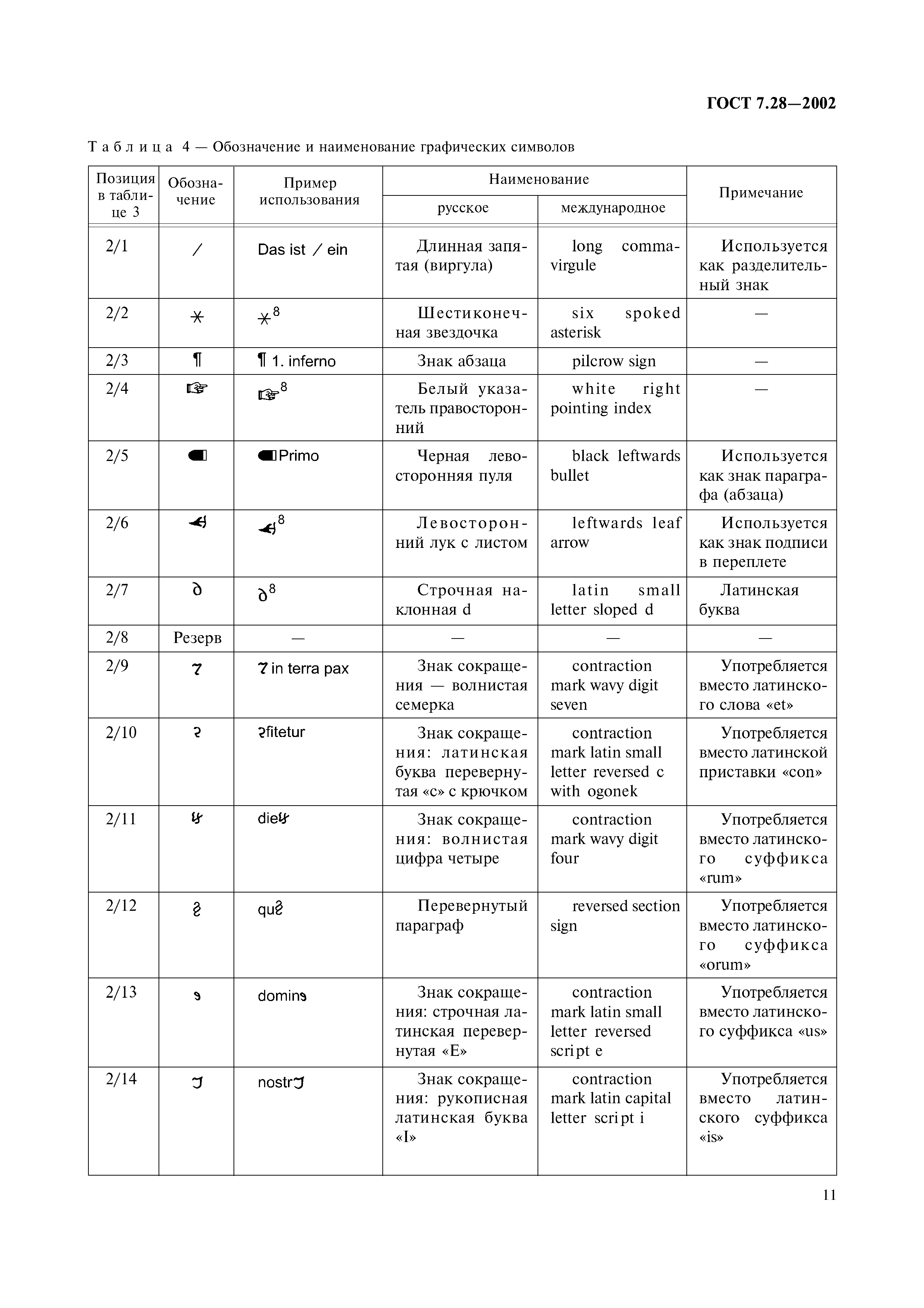 ГОСТ 7.28-2002