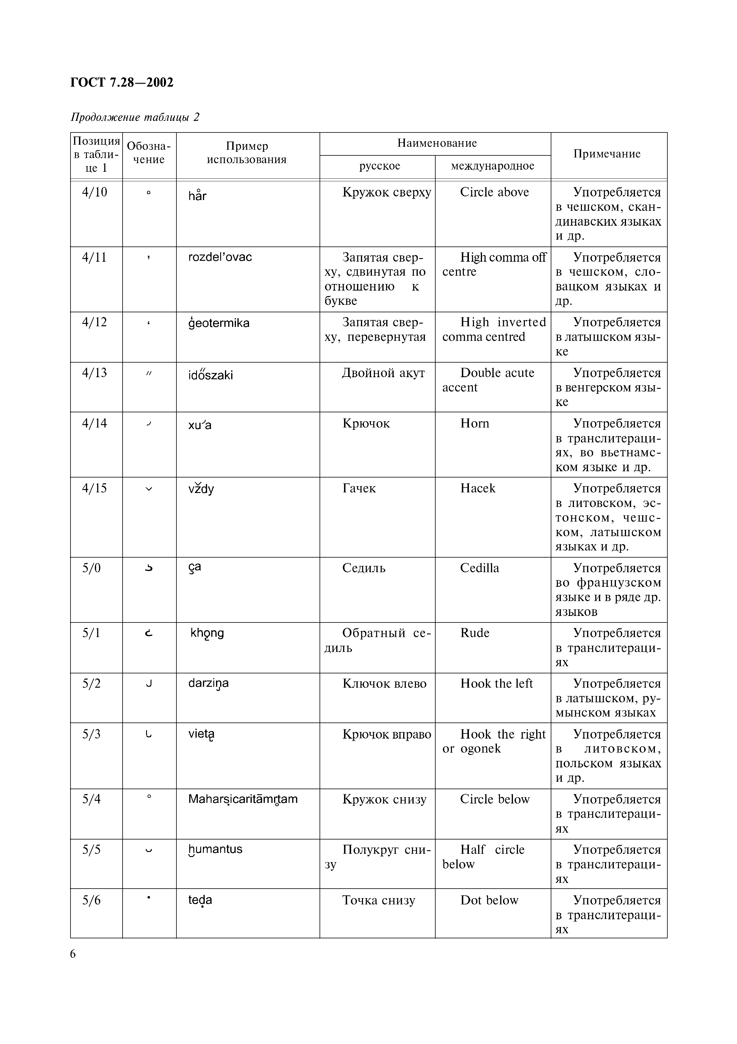 ГОСТ 7.28-2002