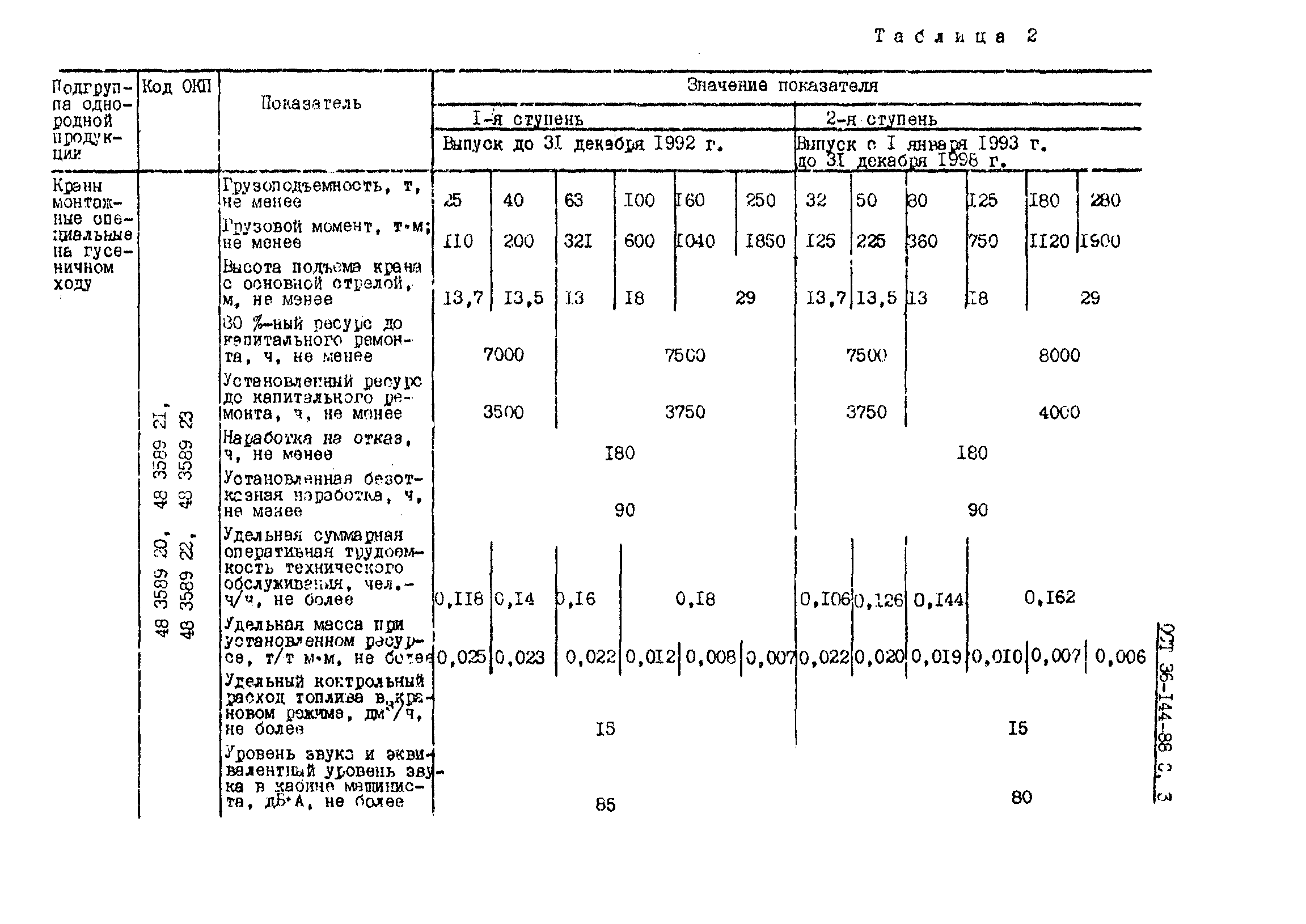 ОСТ 36-144-88