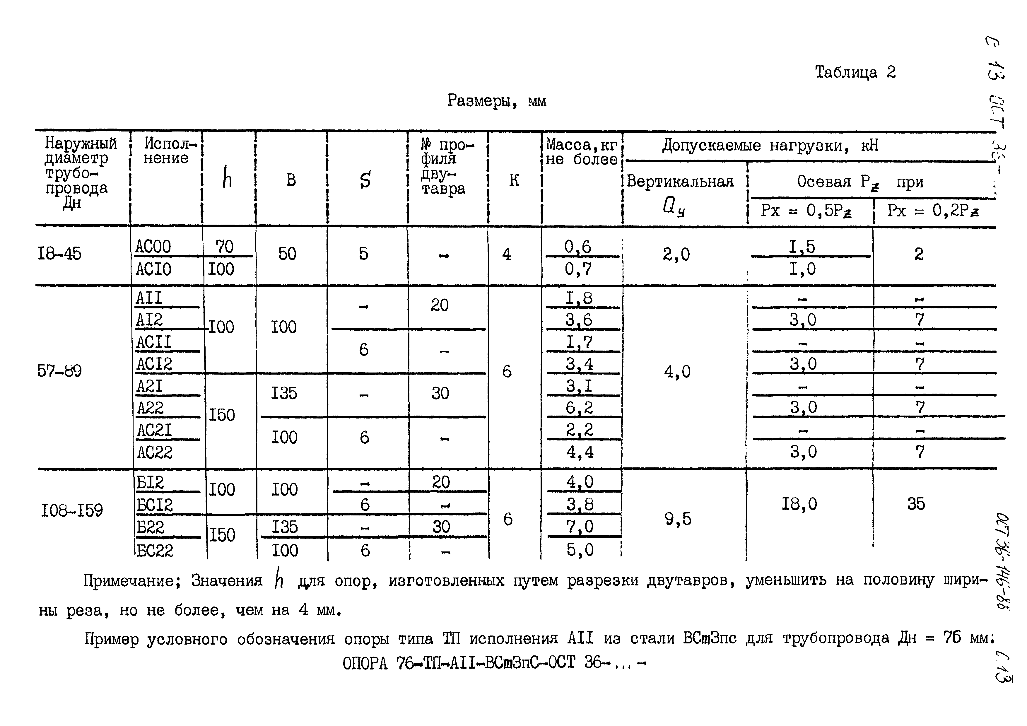 ОСТ 36-146-88