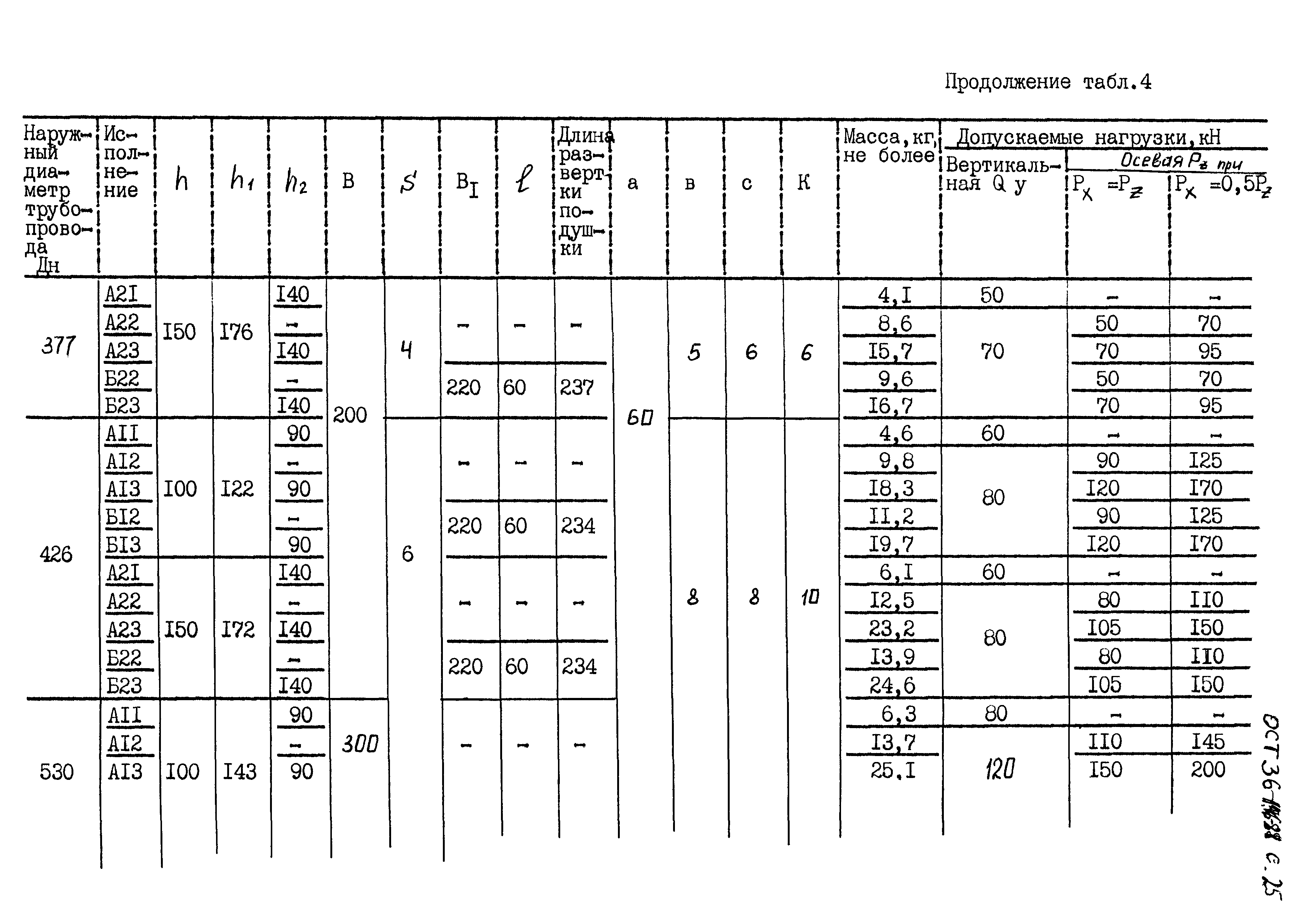 ОСТ 36-146-88