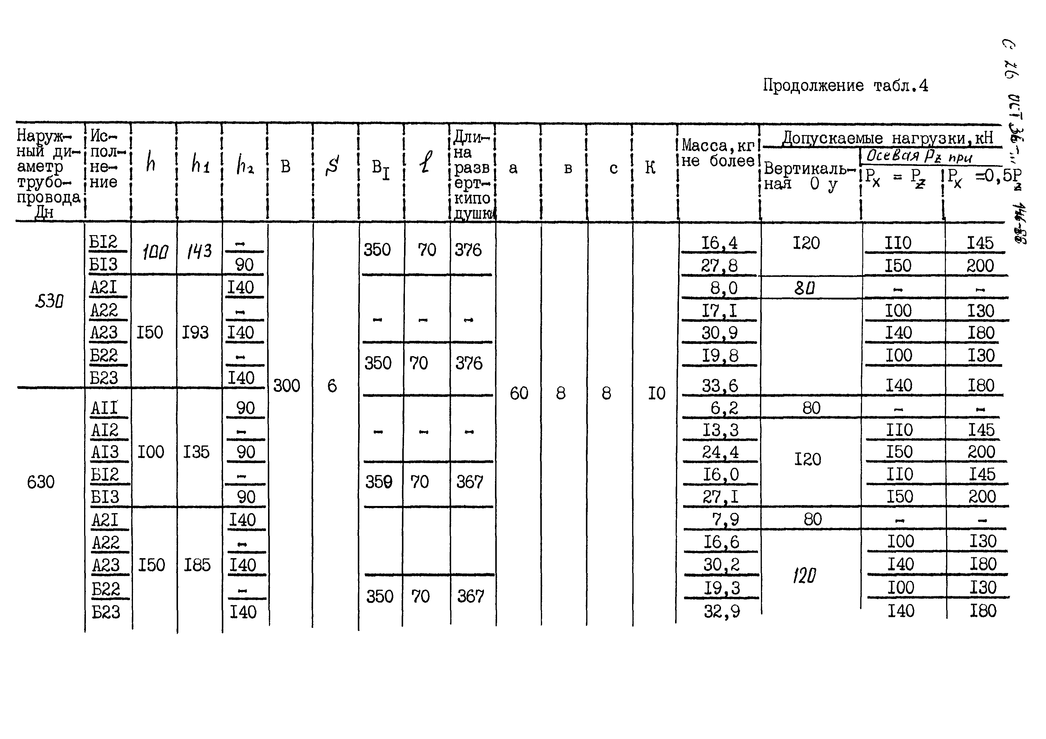 ОСТ 36-146-88