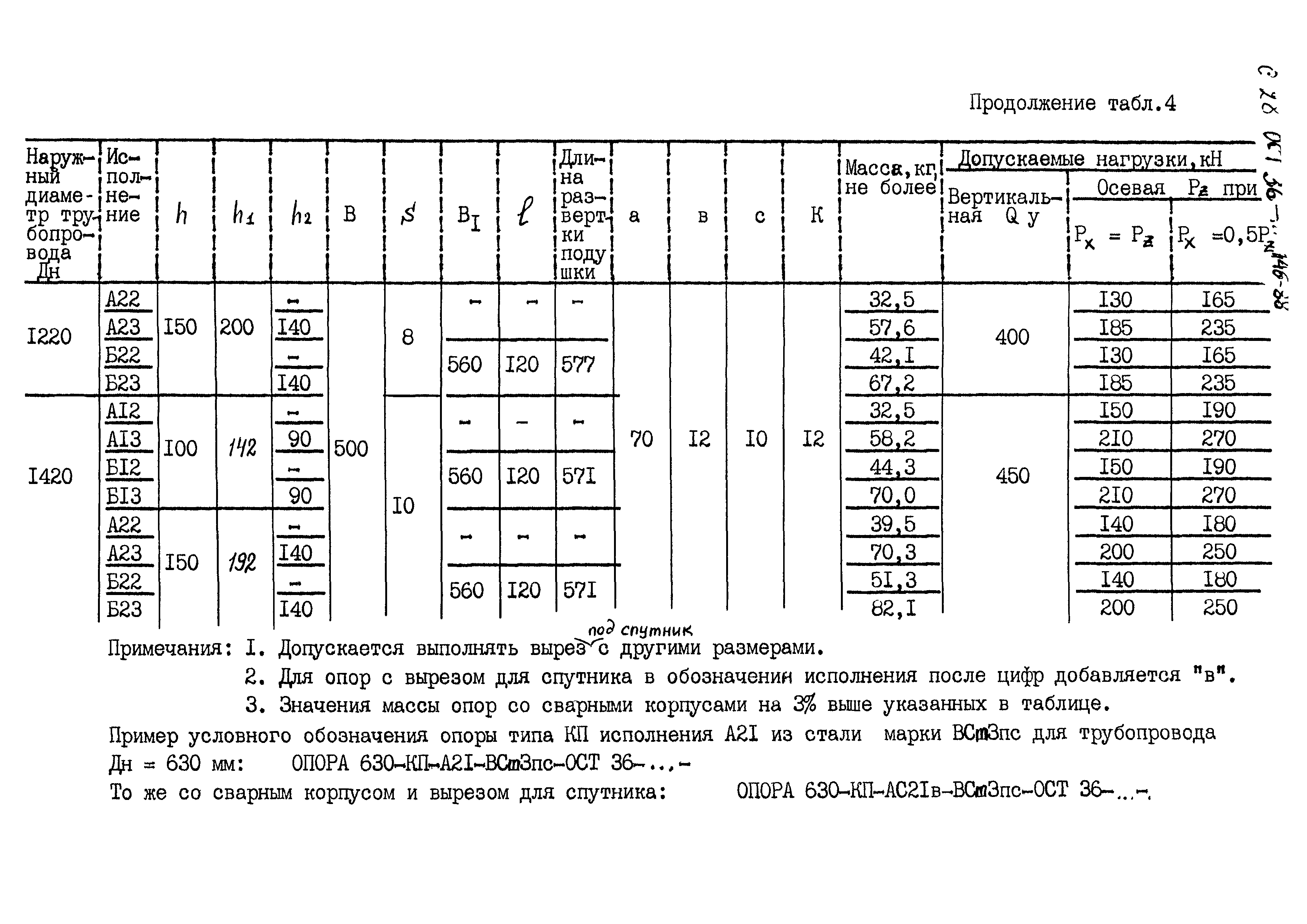 ОСТ 36-146-88