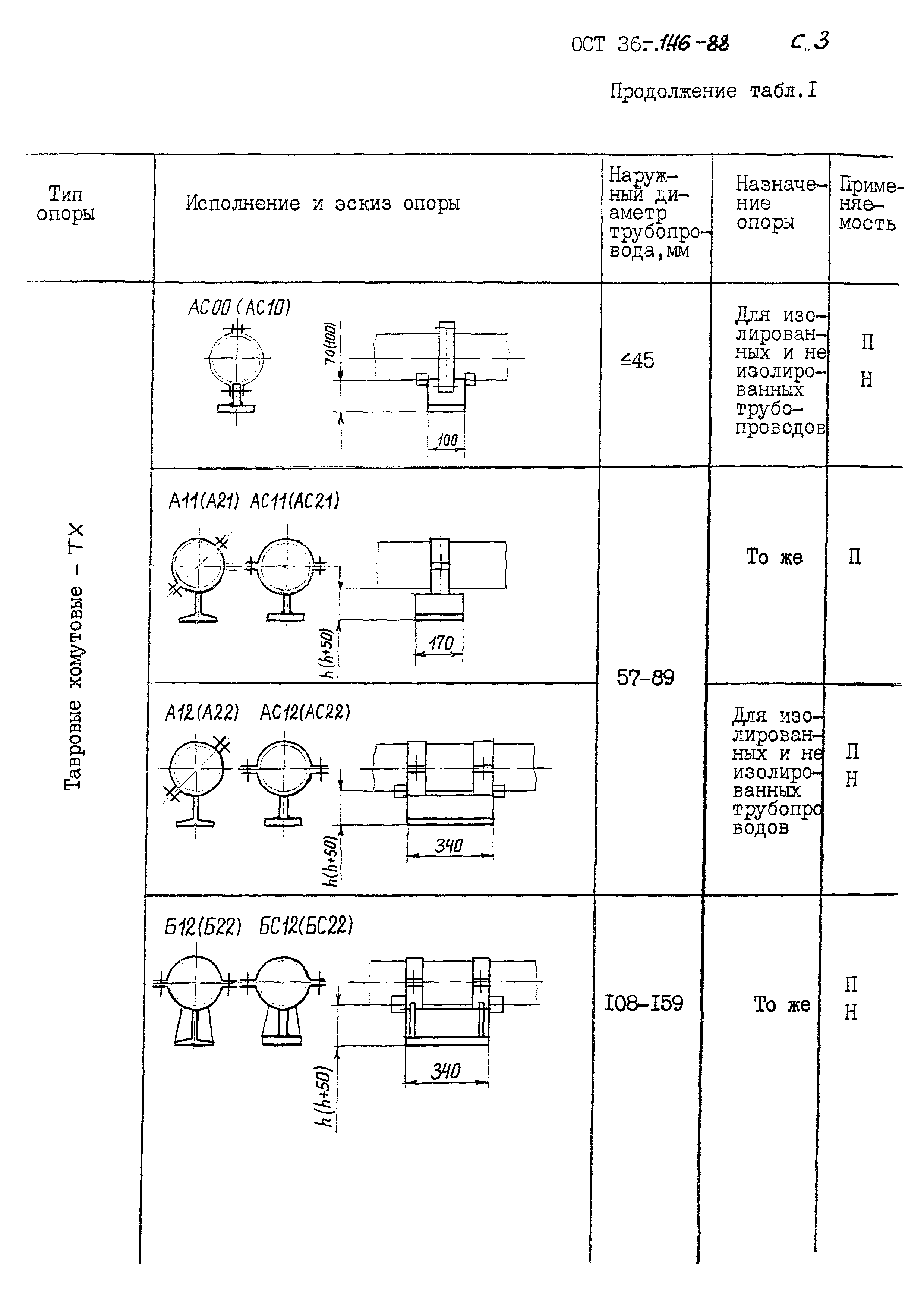 ОСТ 36-146-88