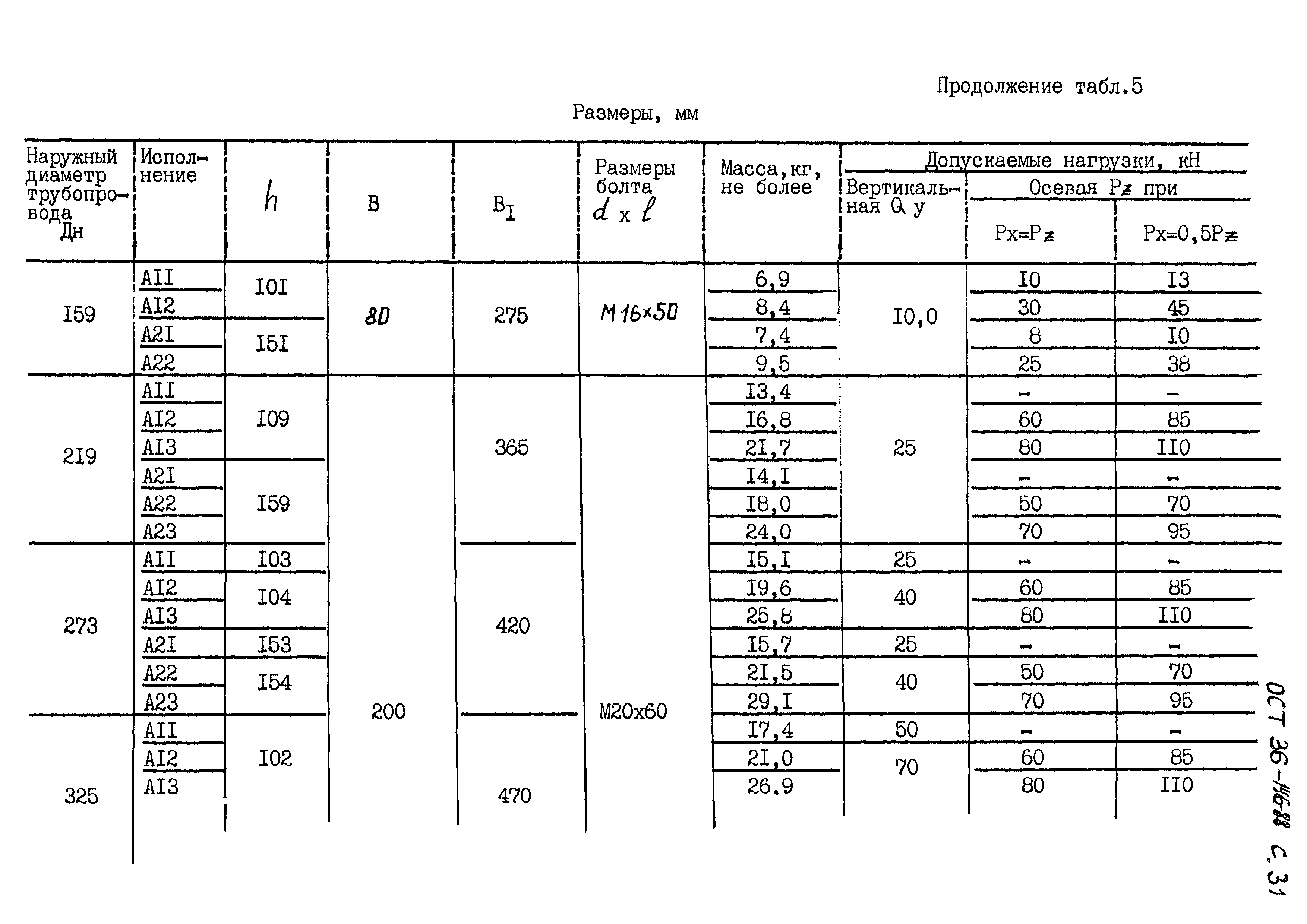 ОСТ 36-146-88