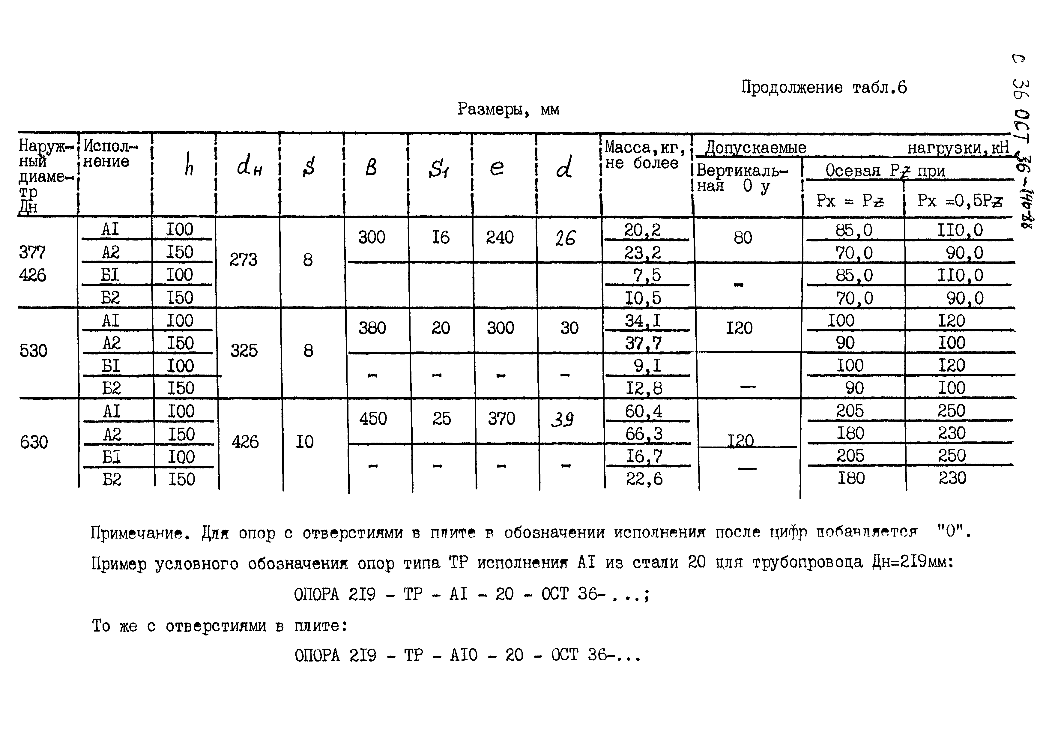 ОСТ 36-146-88