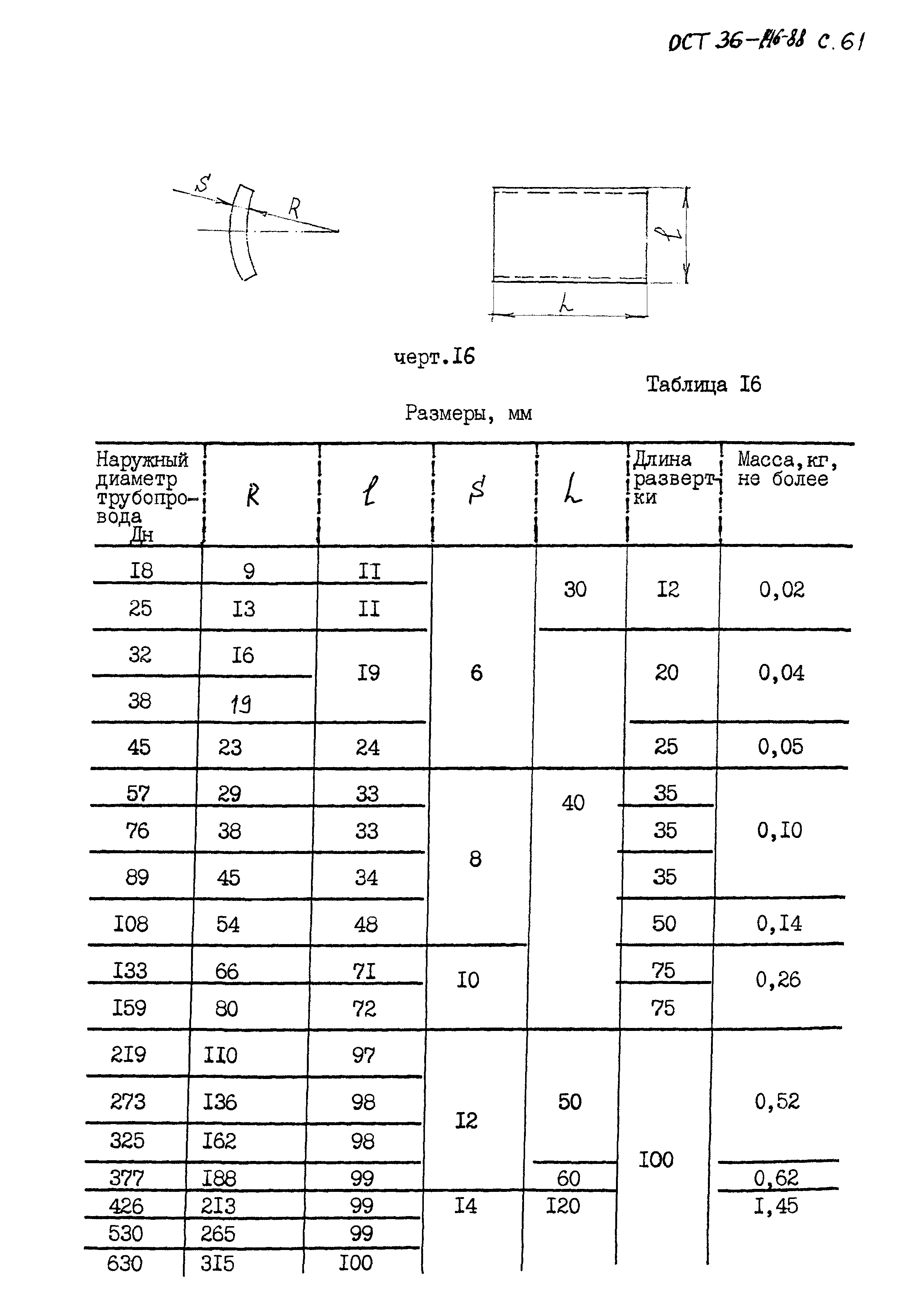 ОСТ 36-146-88