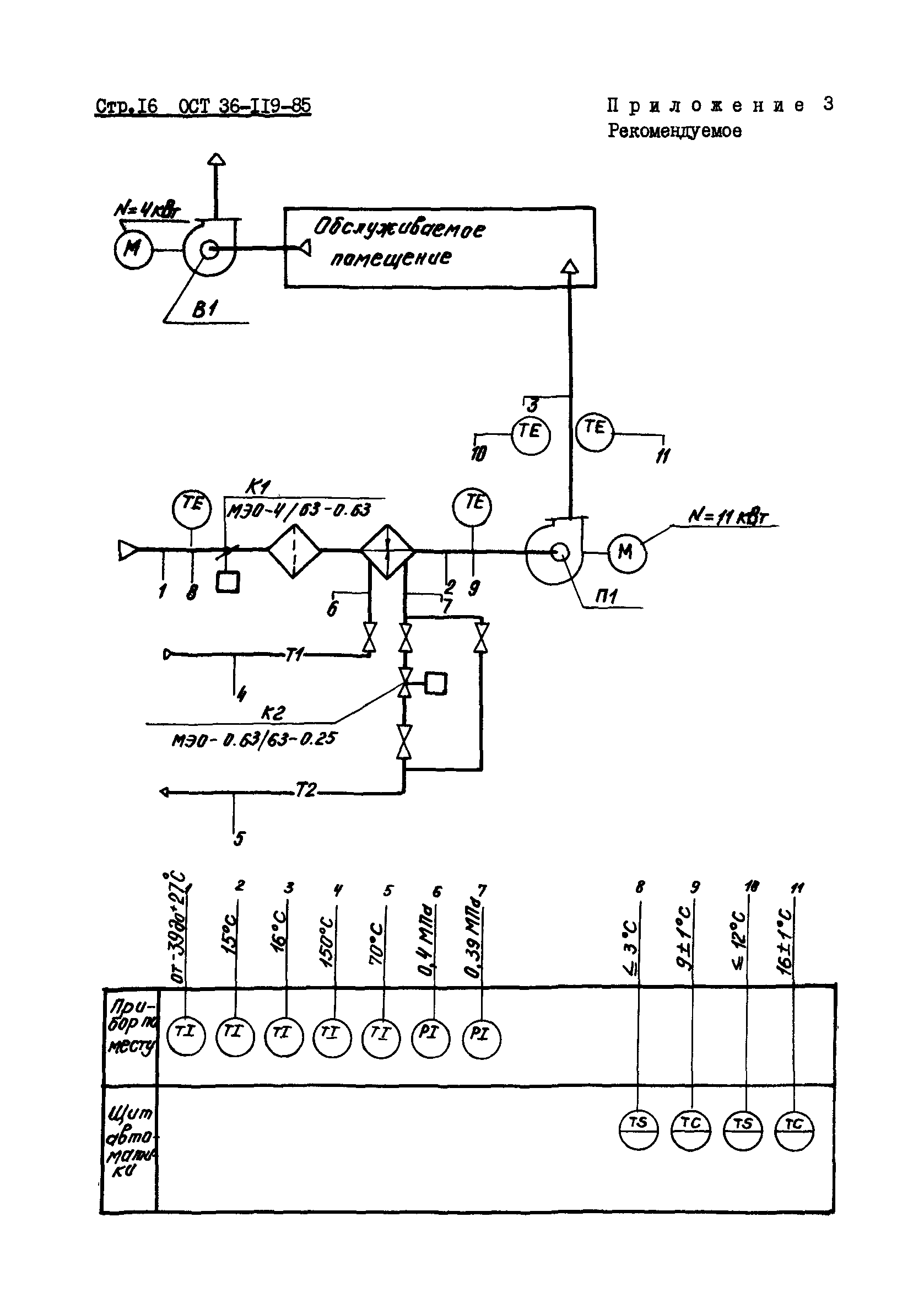 ОСТ 36-119-85