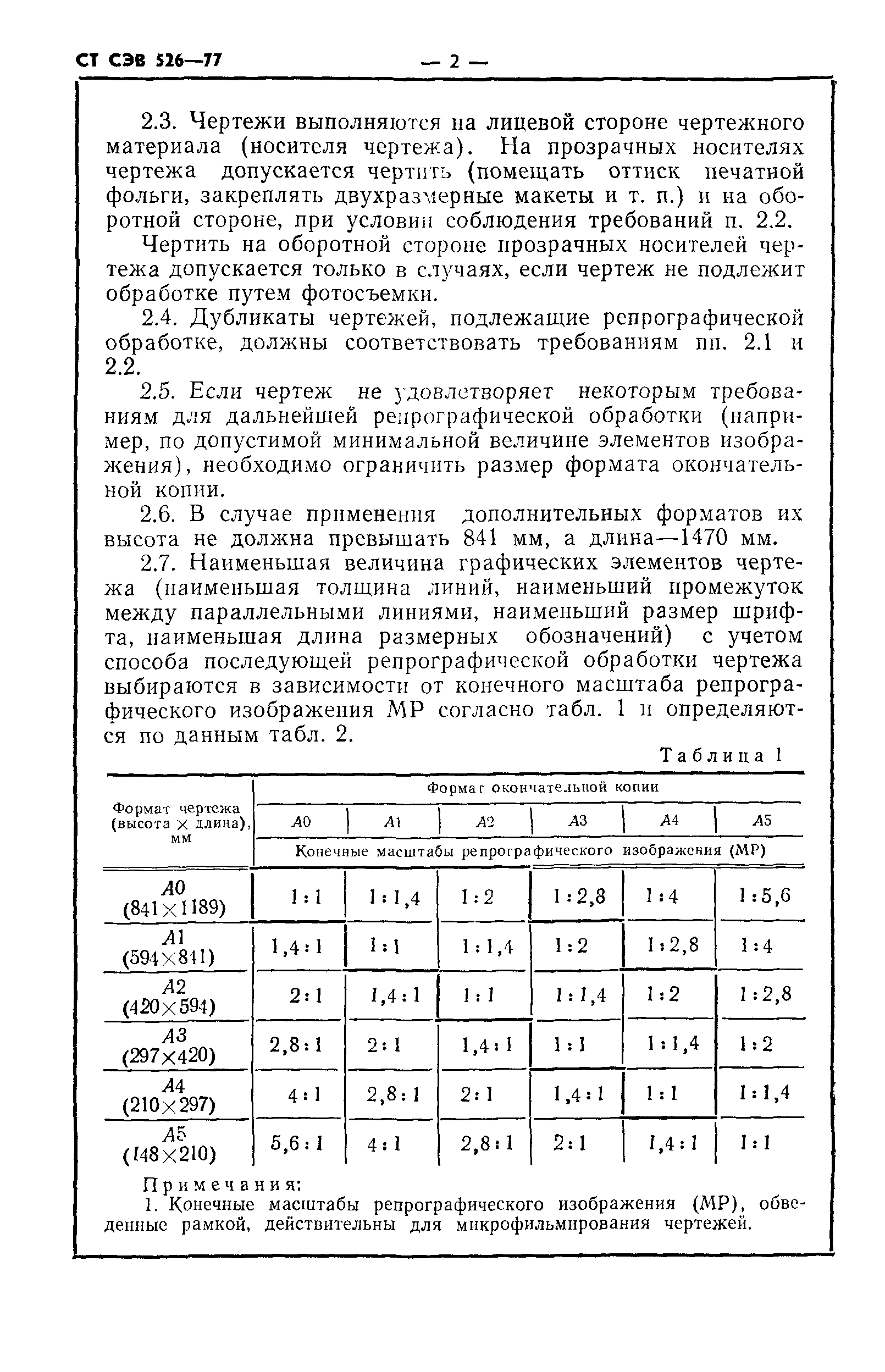 СТ СЭВ 526-77