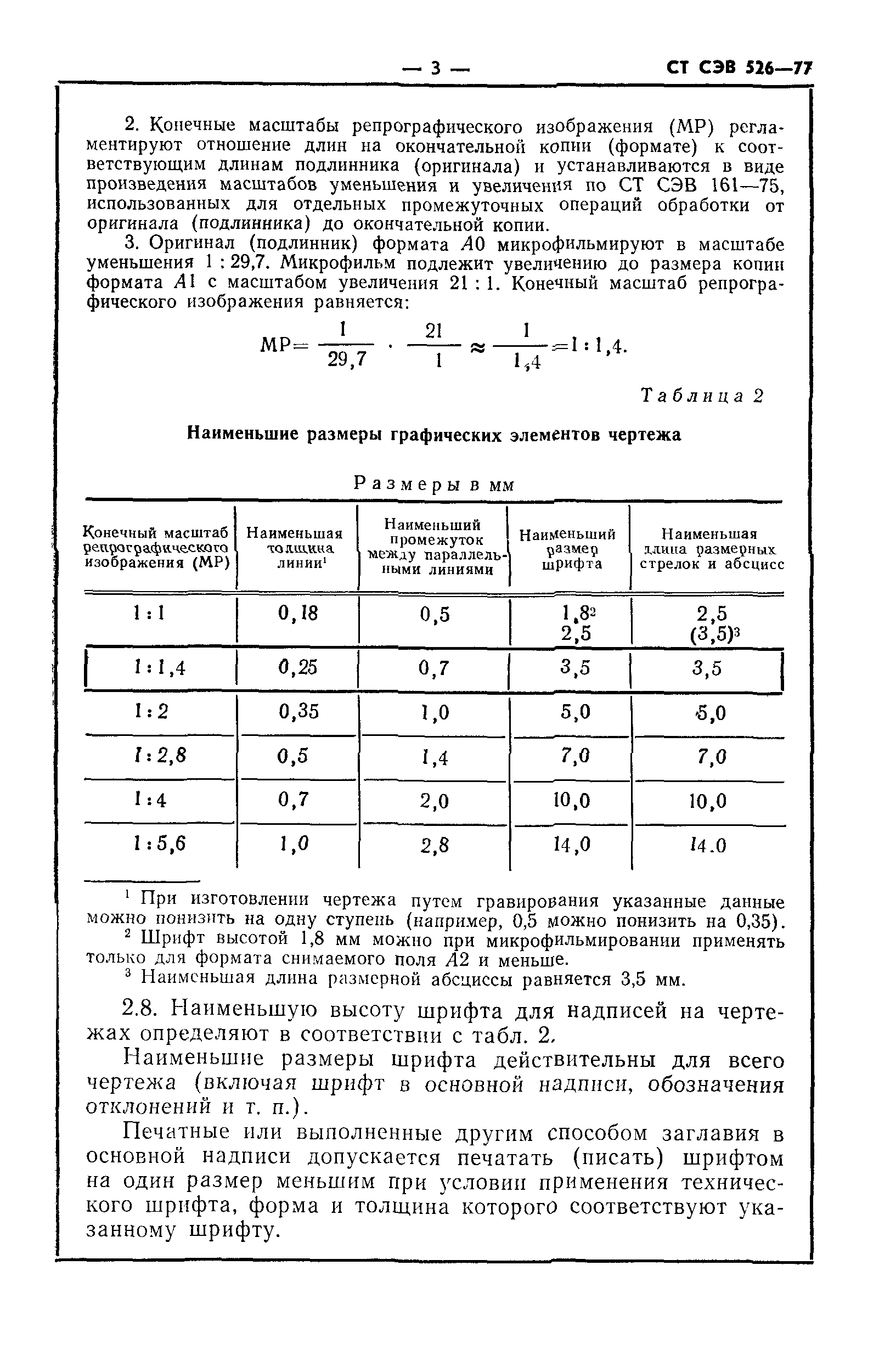 СТ СЭВ 526-77