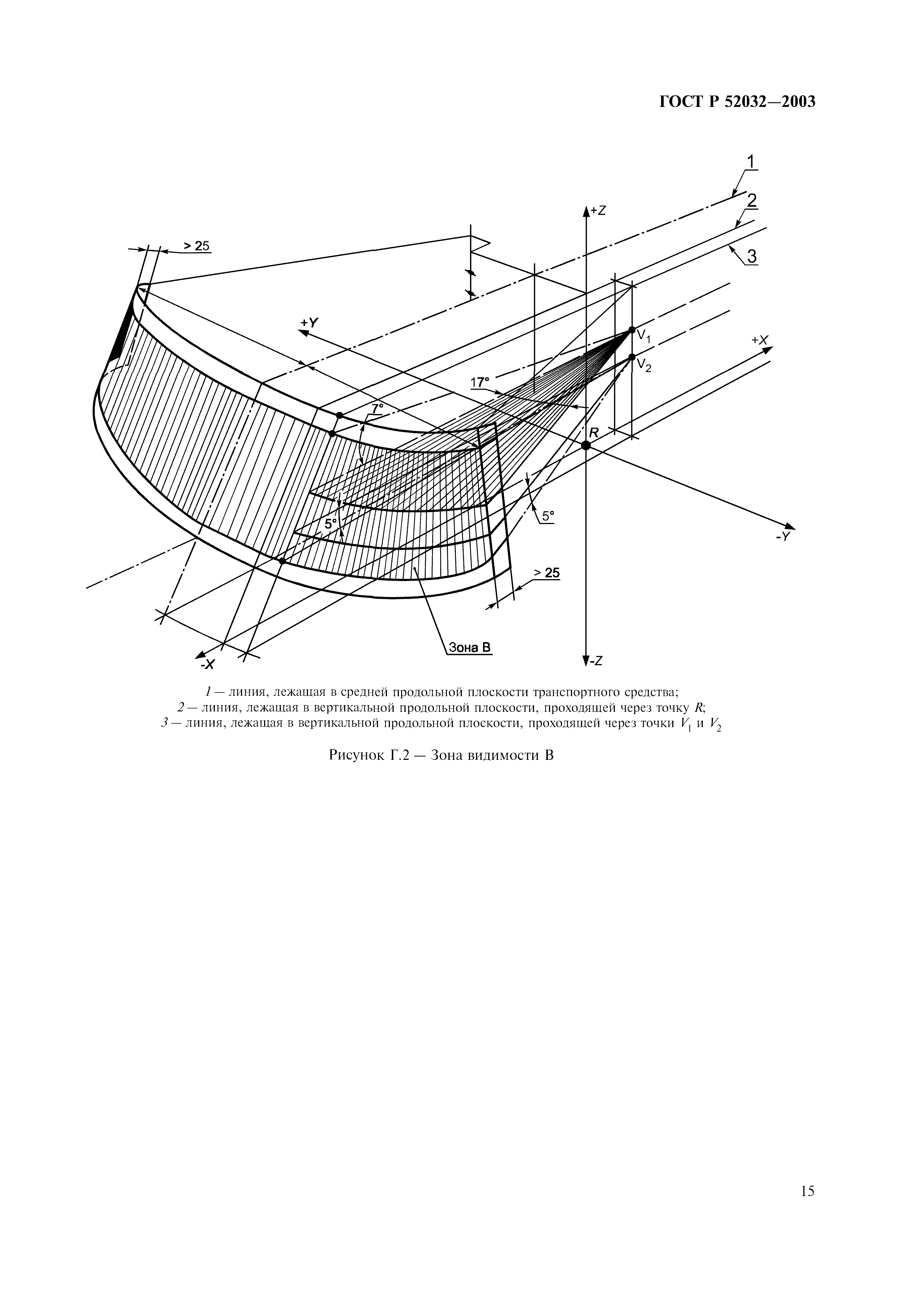 ГОСТ Р 52032-2003