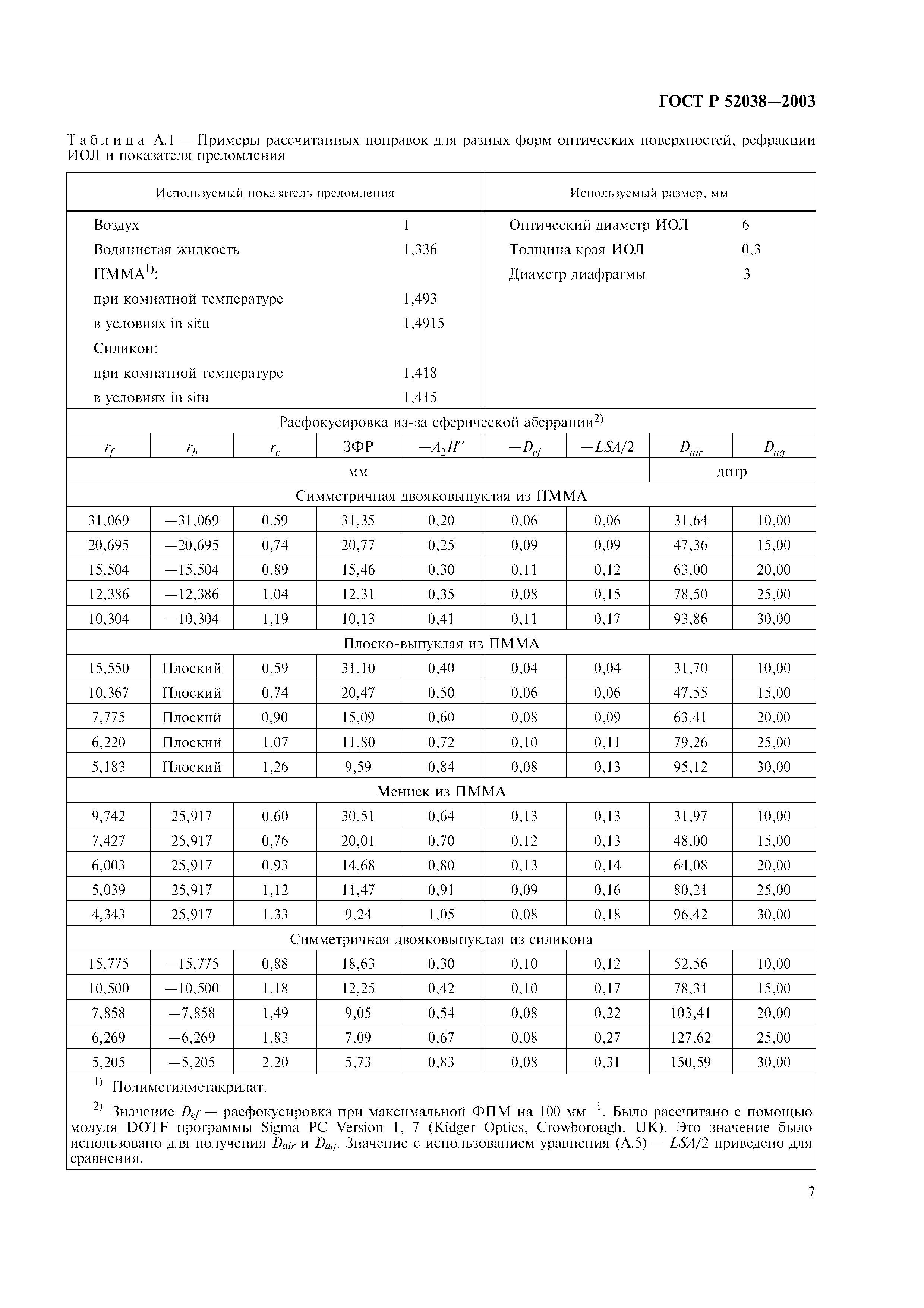 ГОСТ Р 52038-2003