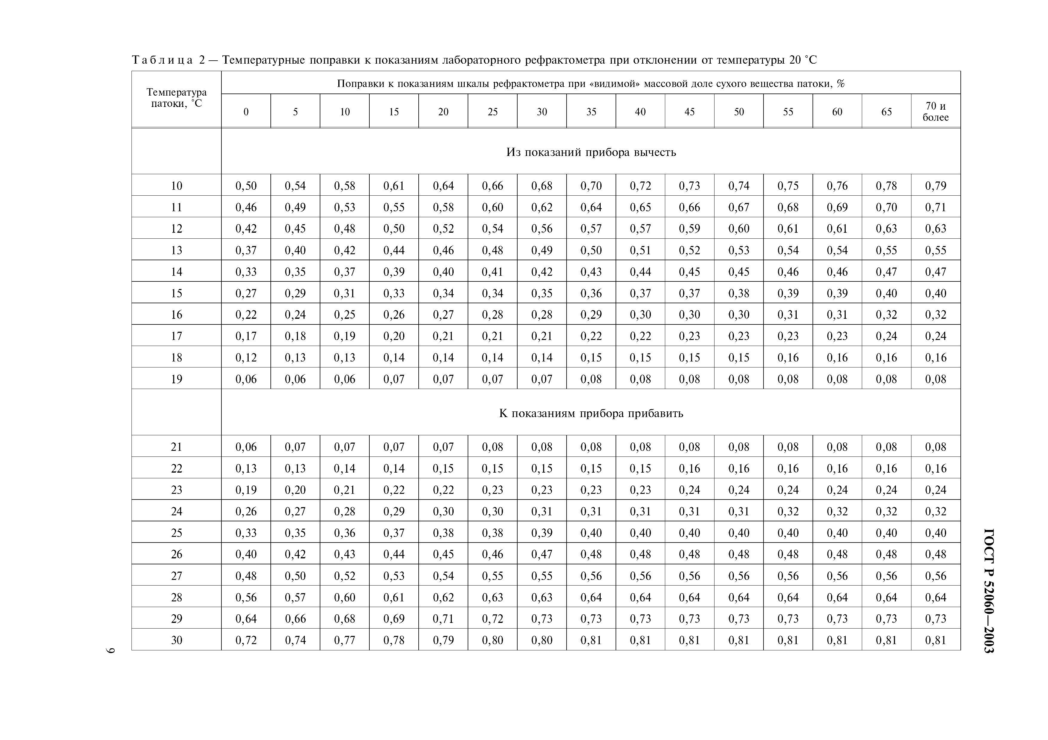 ГОСТ Р 52060-2003