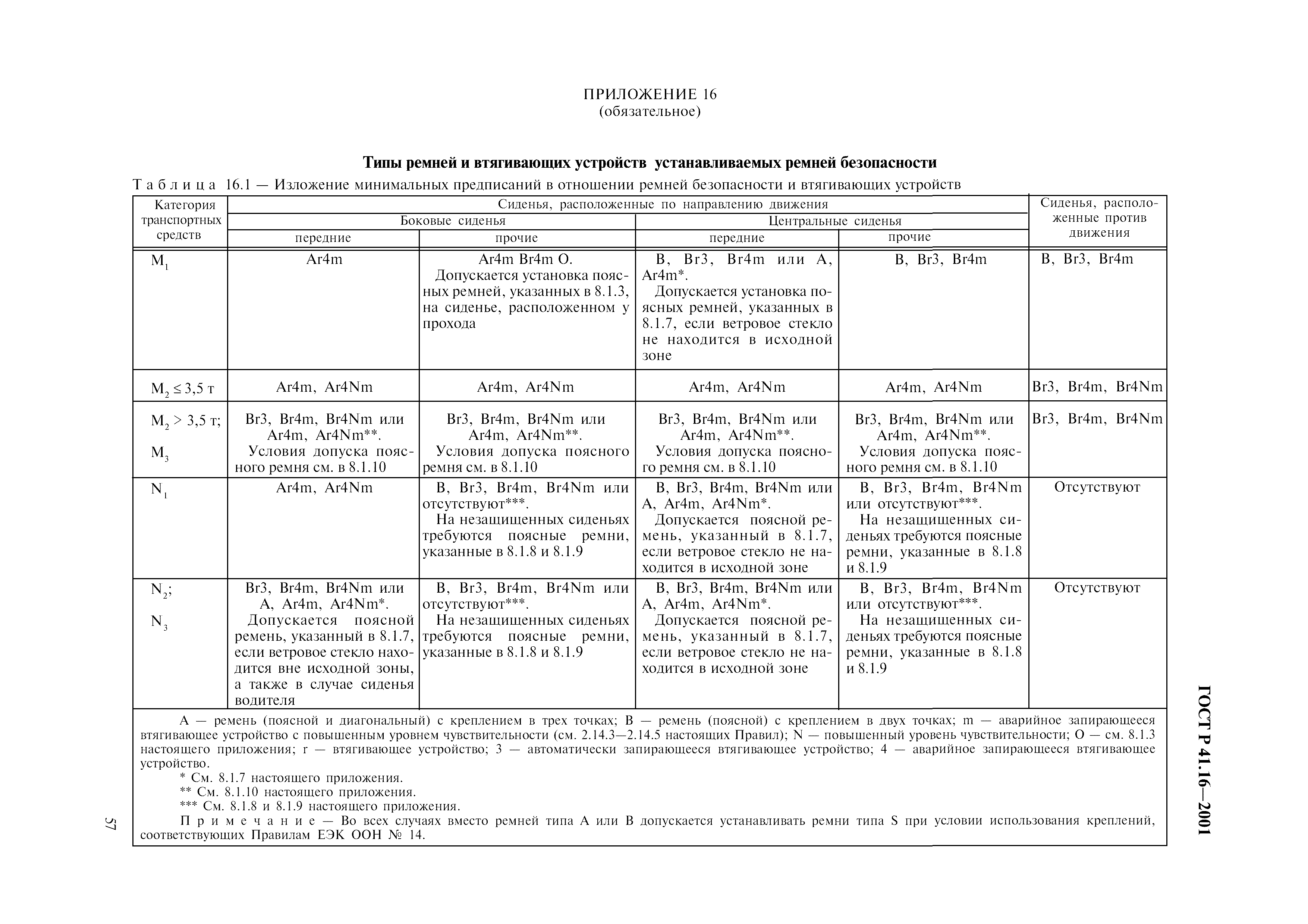 ГОСТ Р 41.16-2001