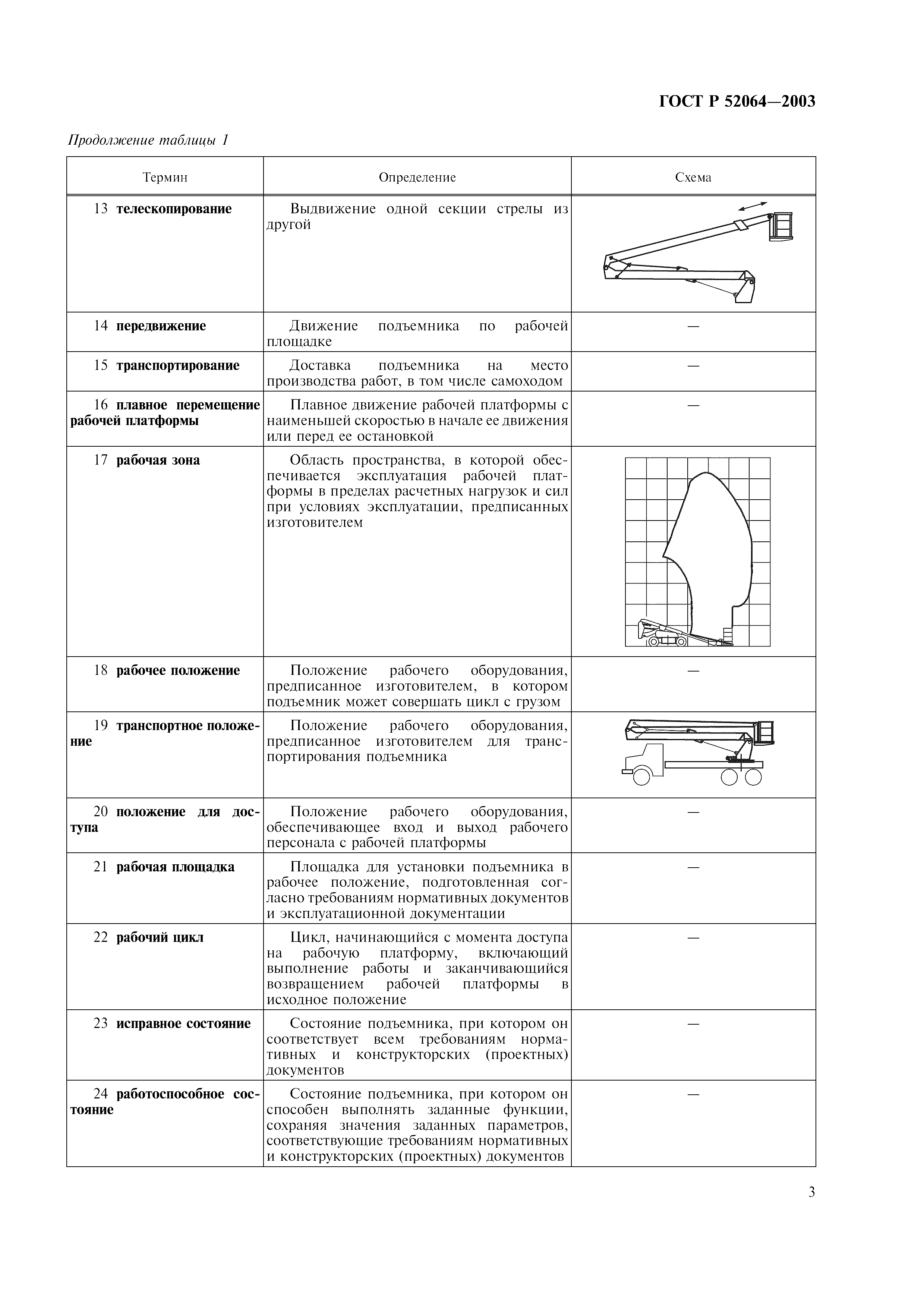 ГОСТ Р 52064-2003