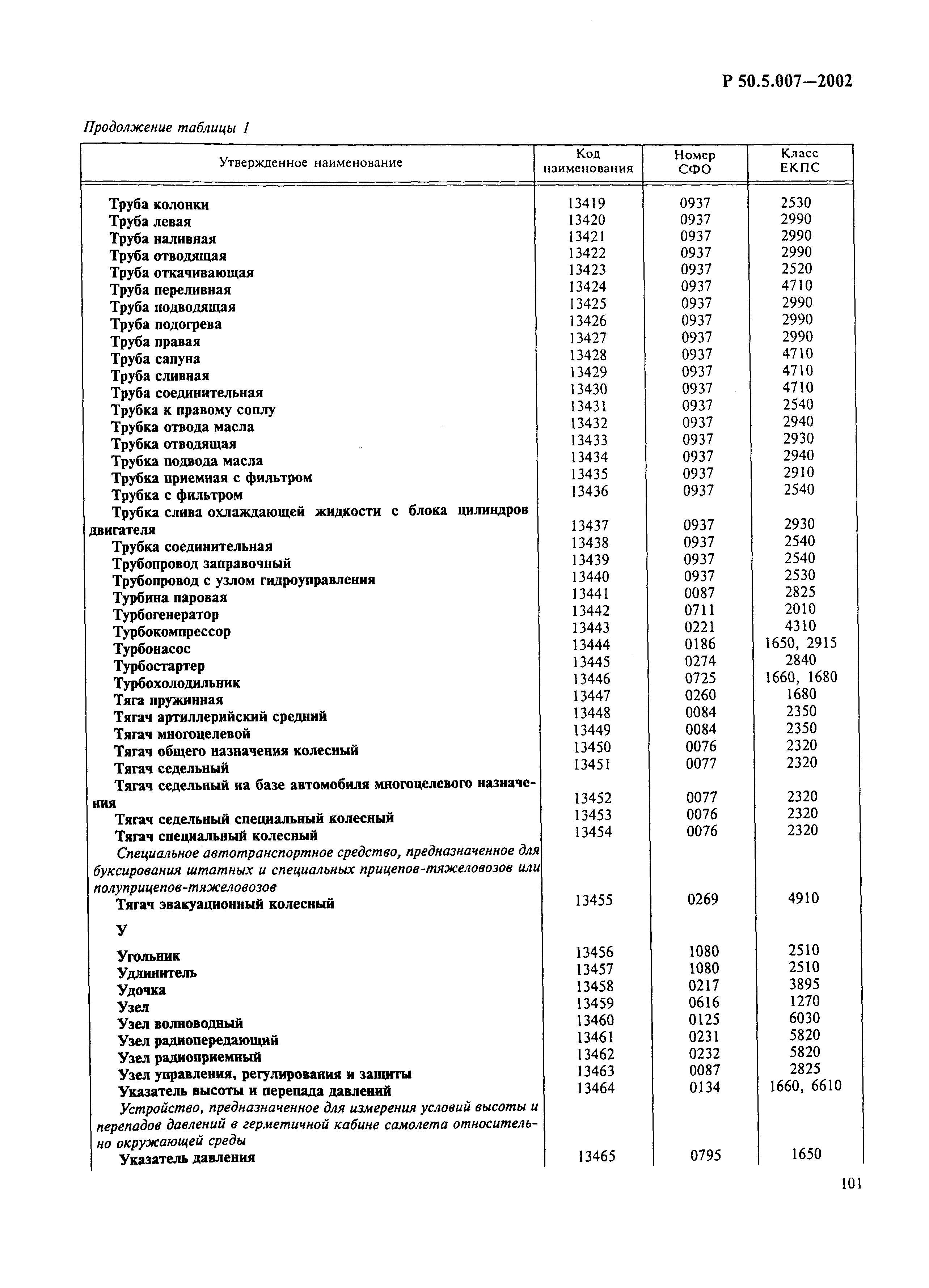 Р 50.5.007-2002