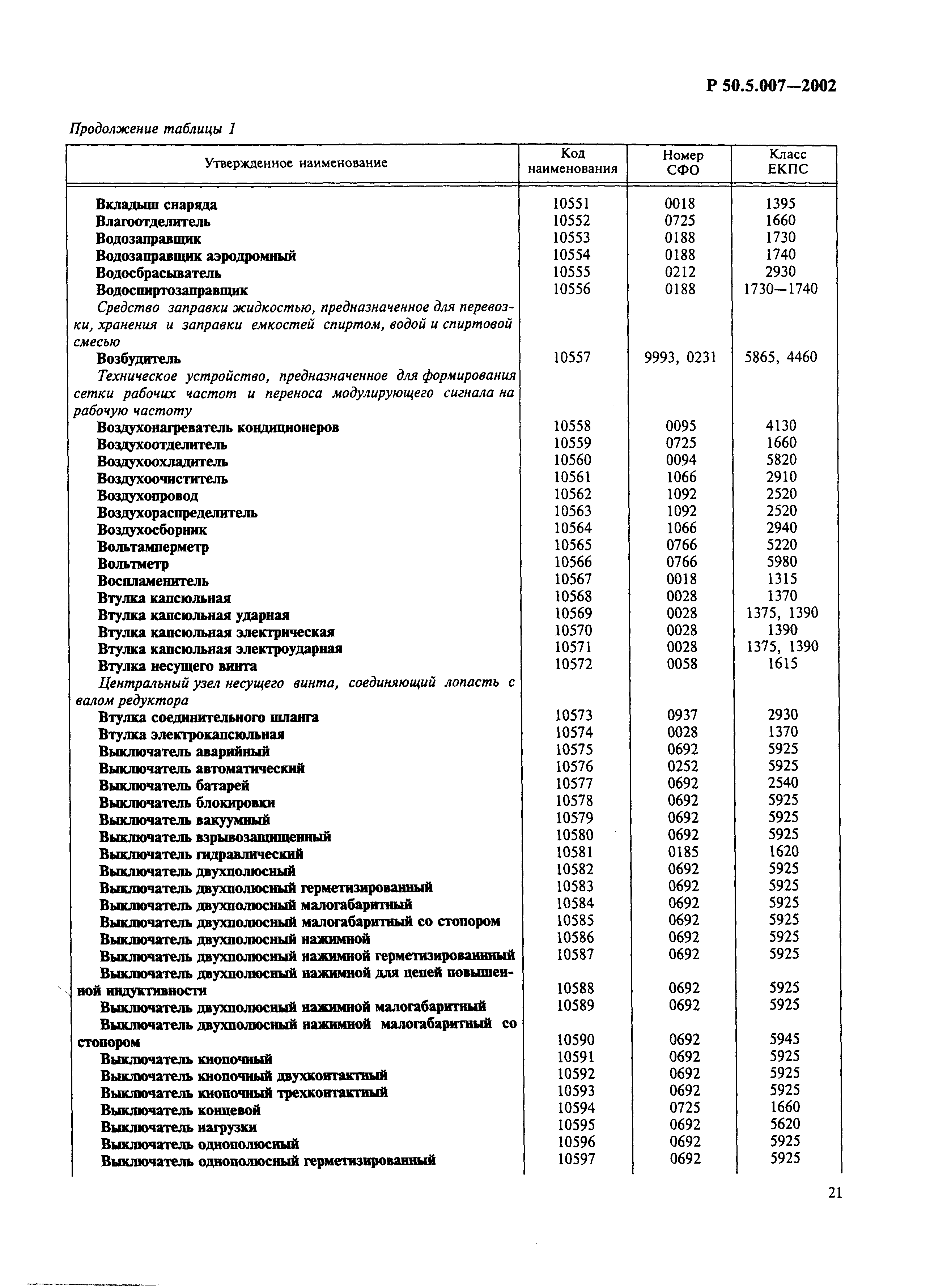 Р 50.5.007-2002