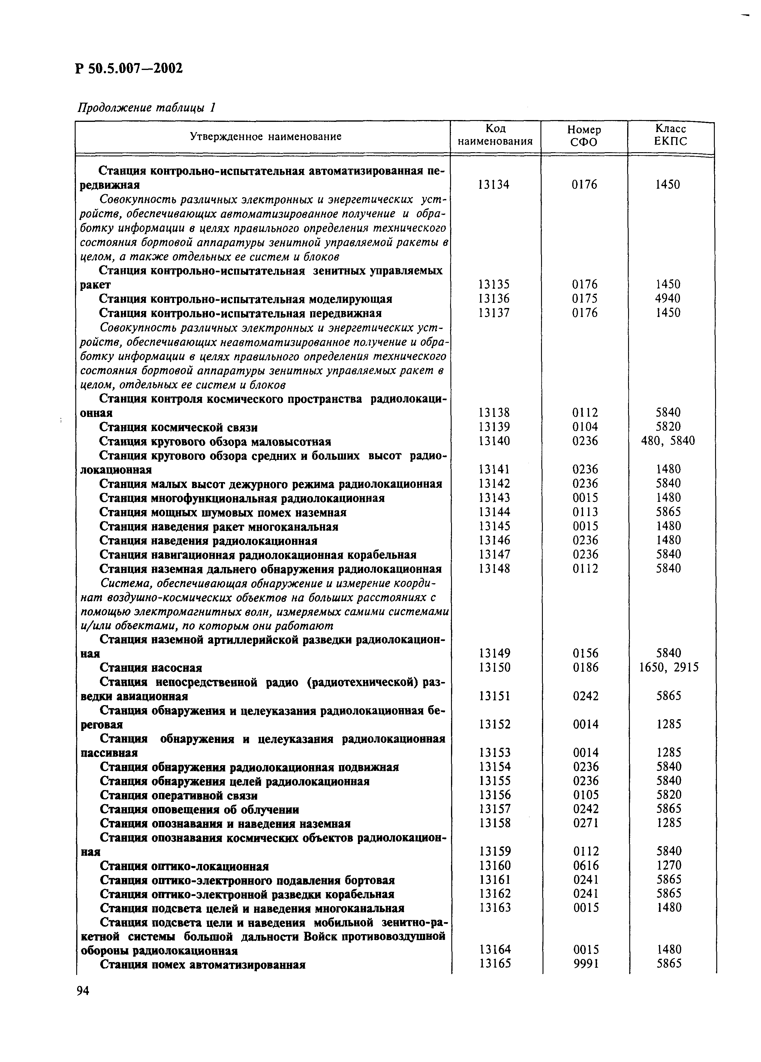 Р 50.5.007-2002
