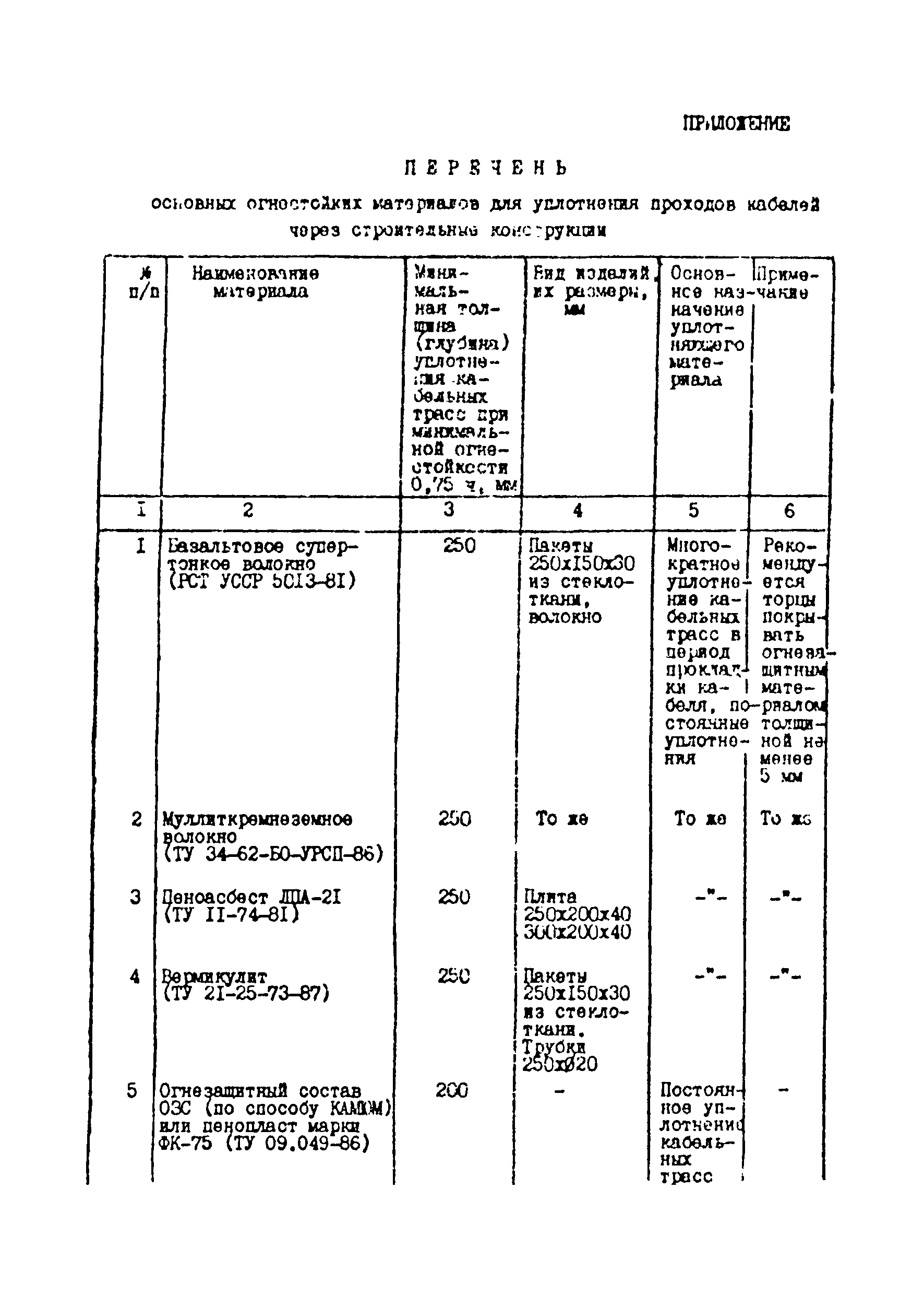 РД 34.03.304-87