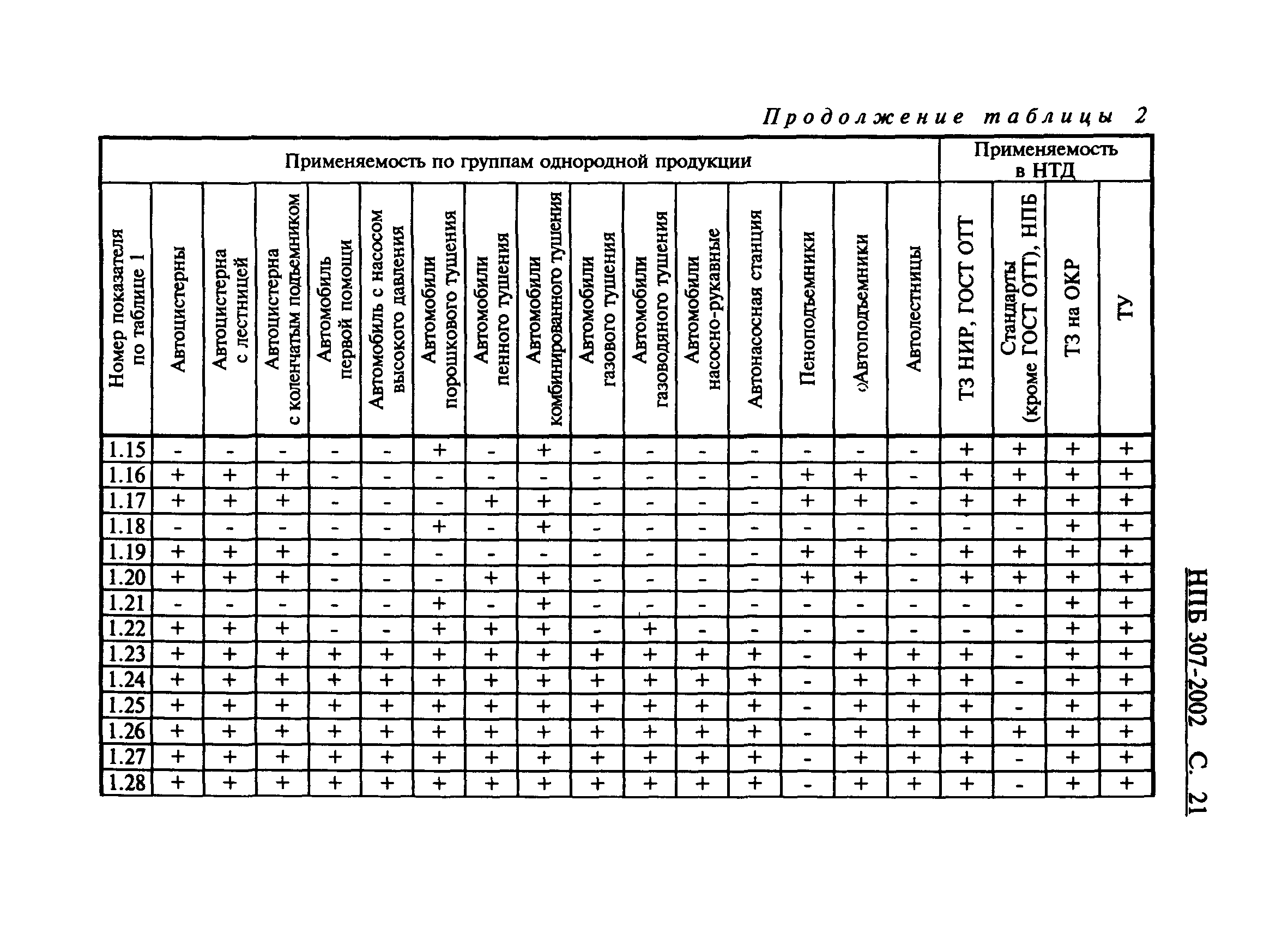 НПБ 307-2002