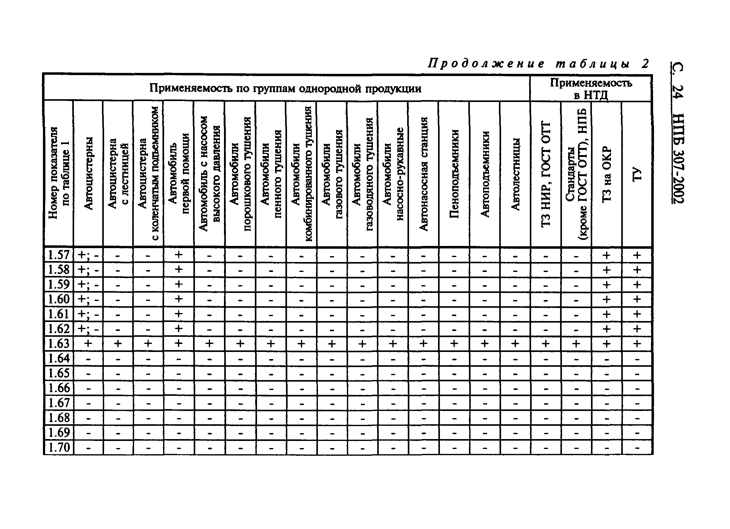 НПБ 307-2002