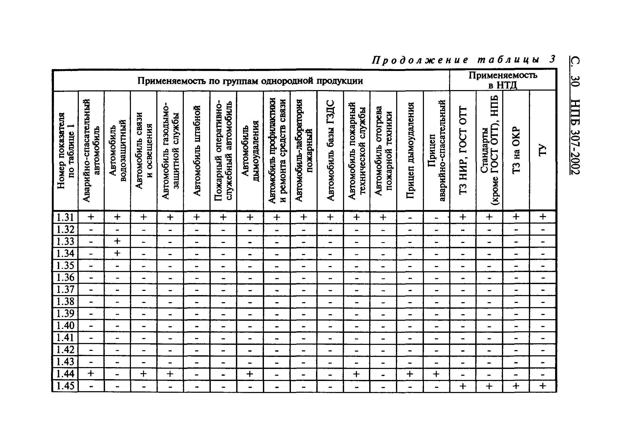 НПБ 307-2002