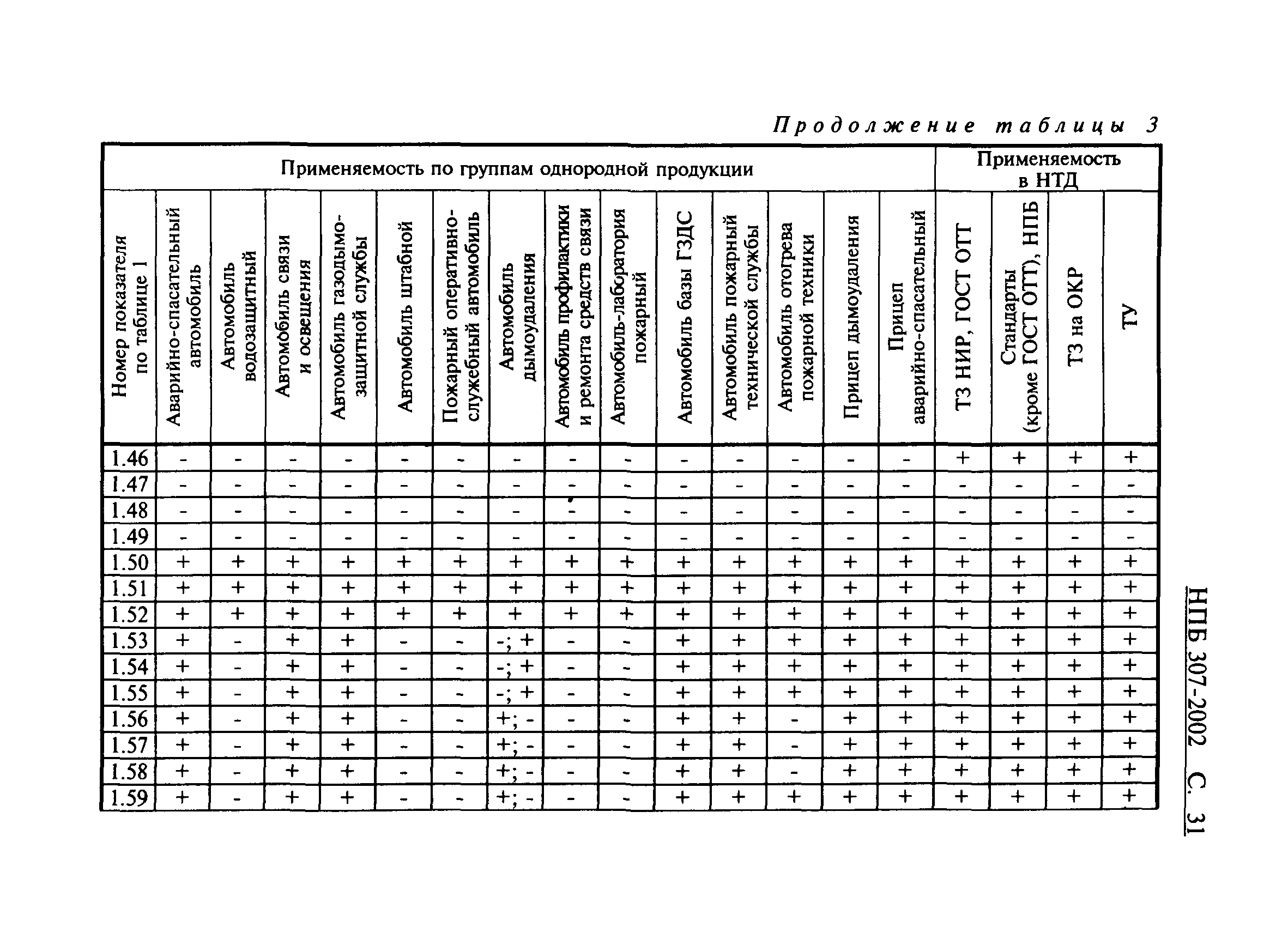 НПБ 307-2002