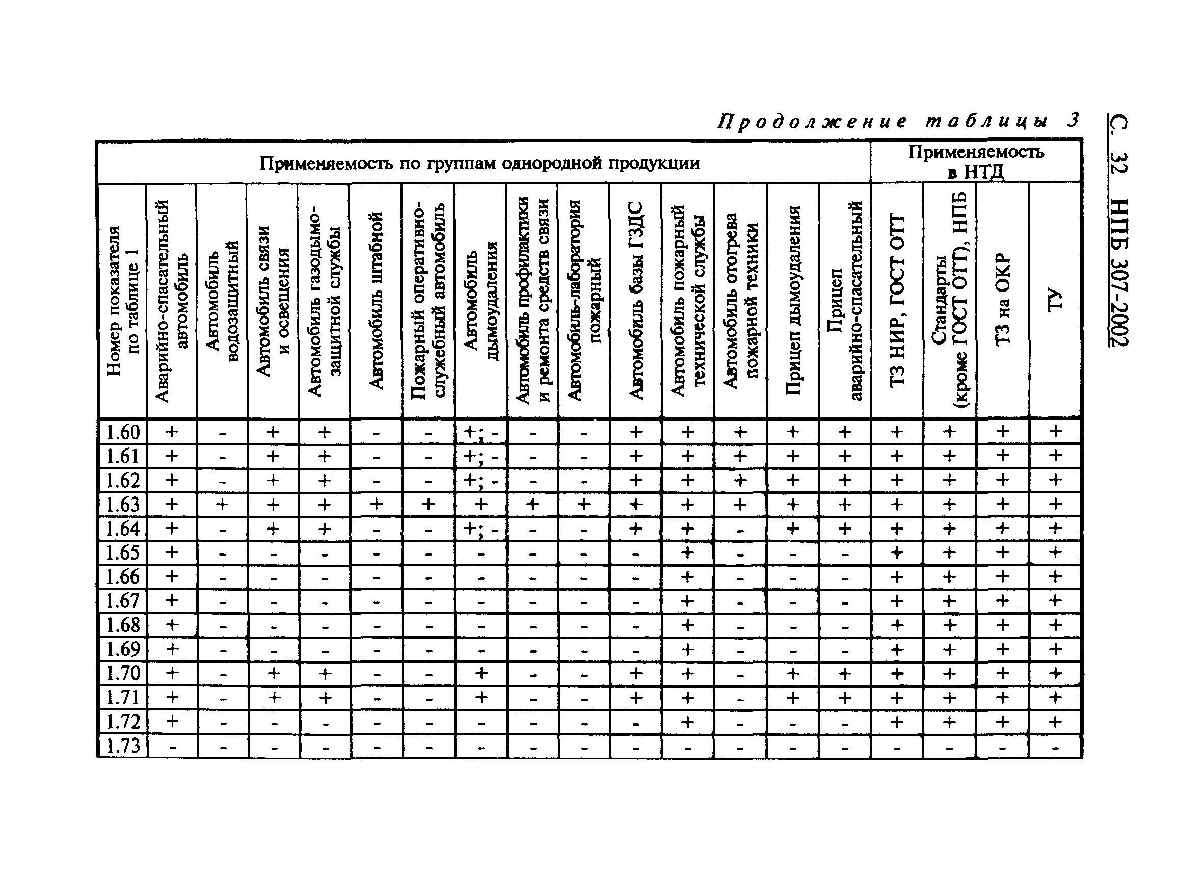 НПБ 307-2002